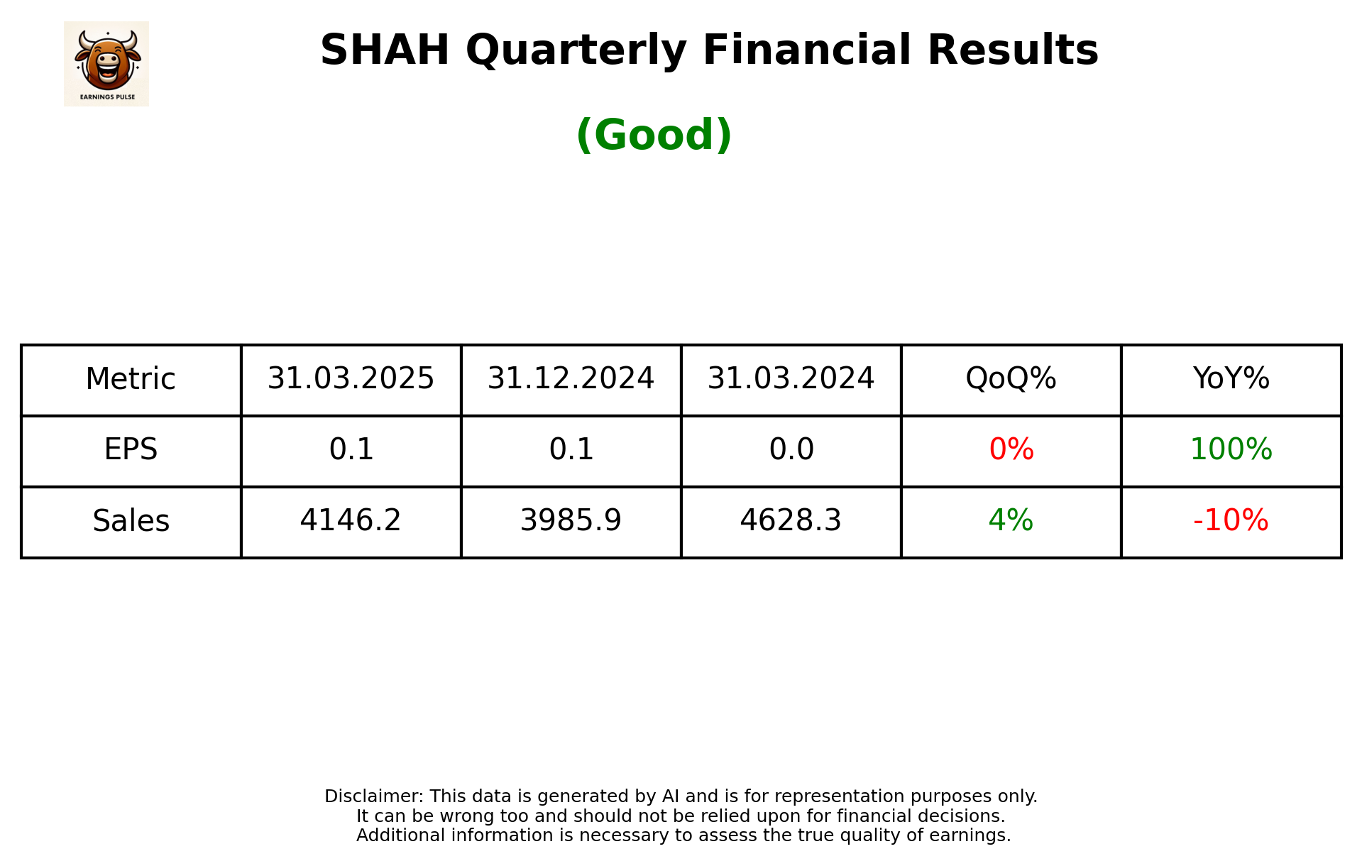 SHAH Q4 2025 earnings summary