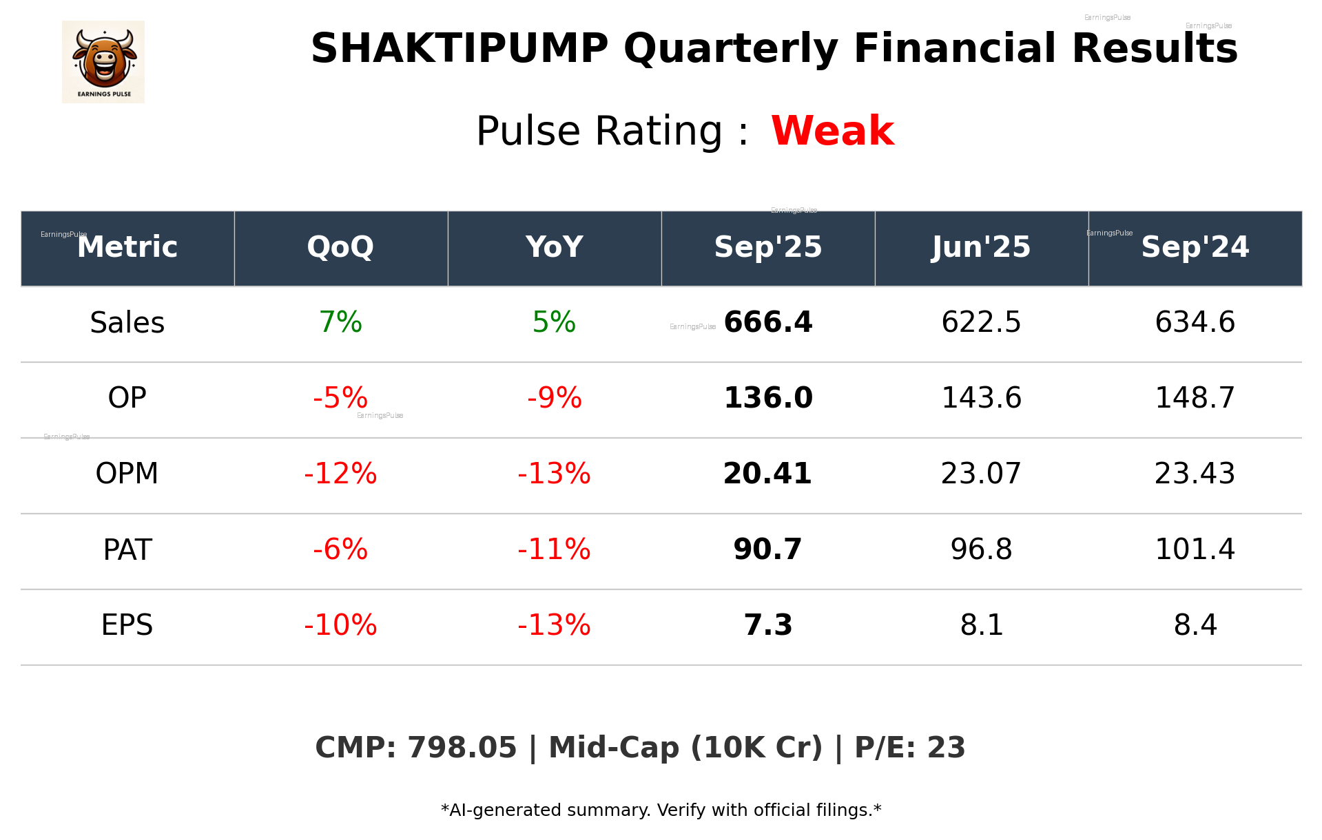 SHAKTIPUMP Q2 2026 earnings summary