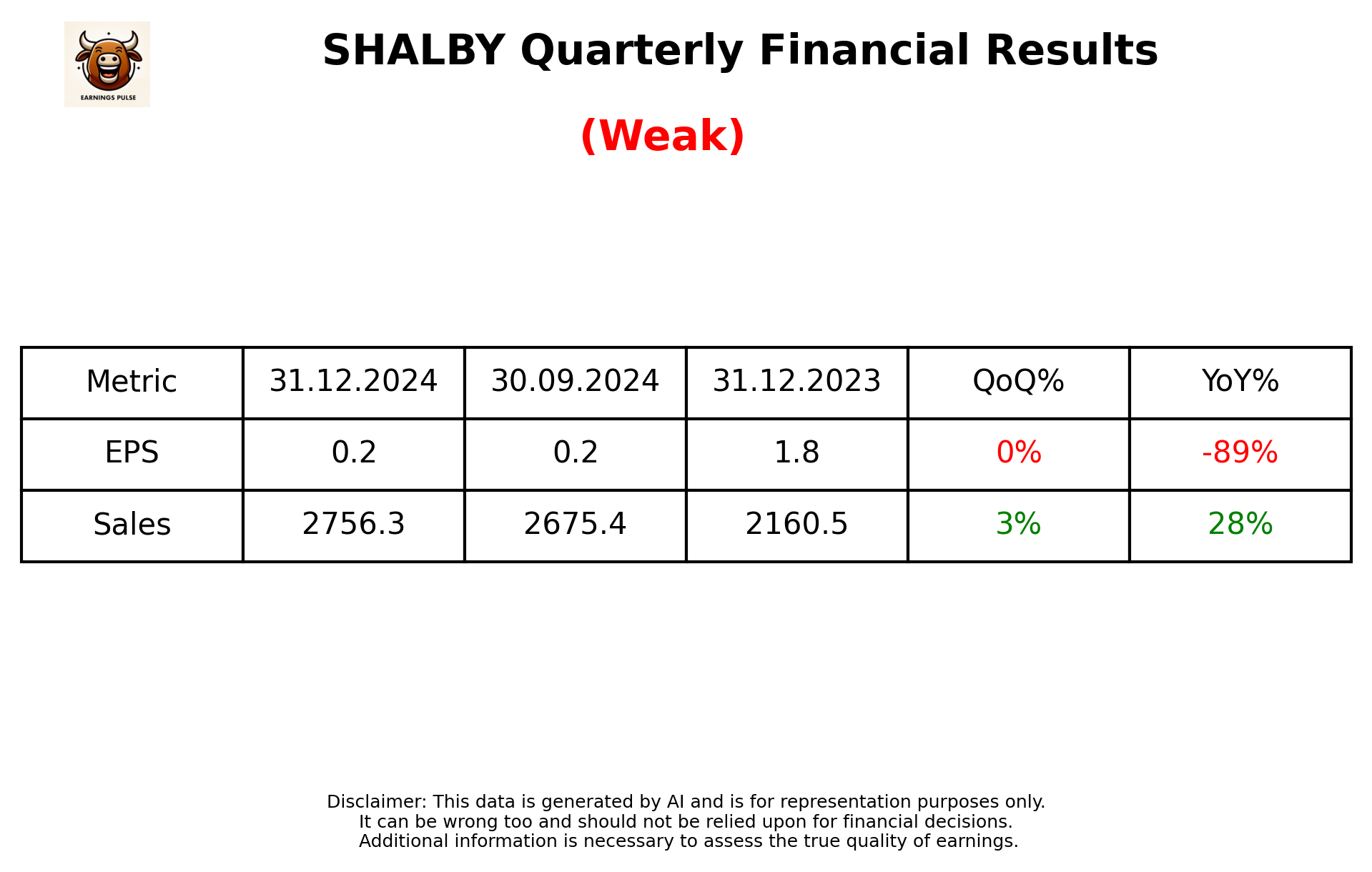 SHALBY Q3 2025 earnings summary