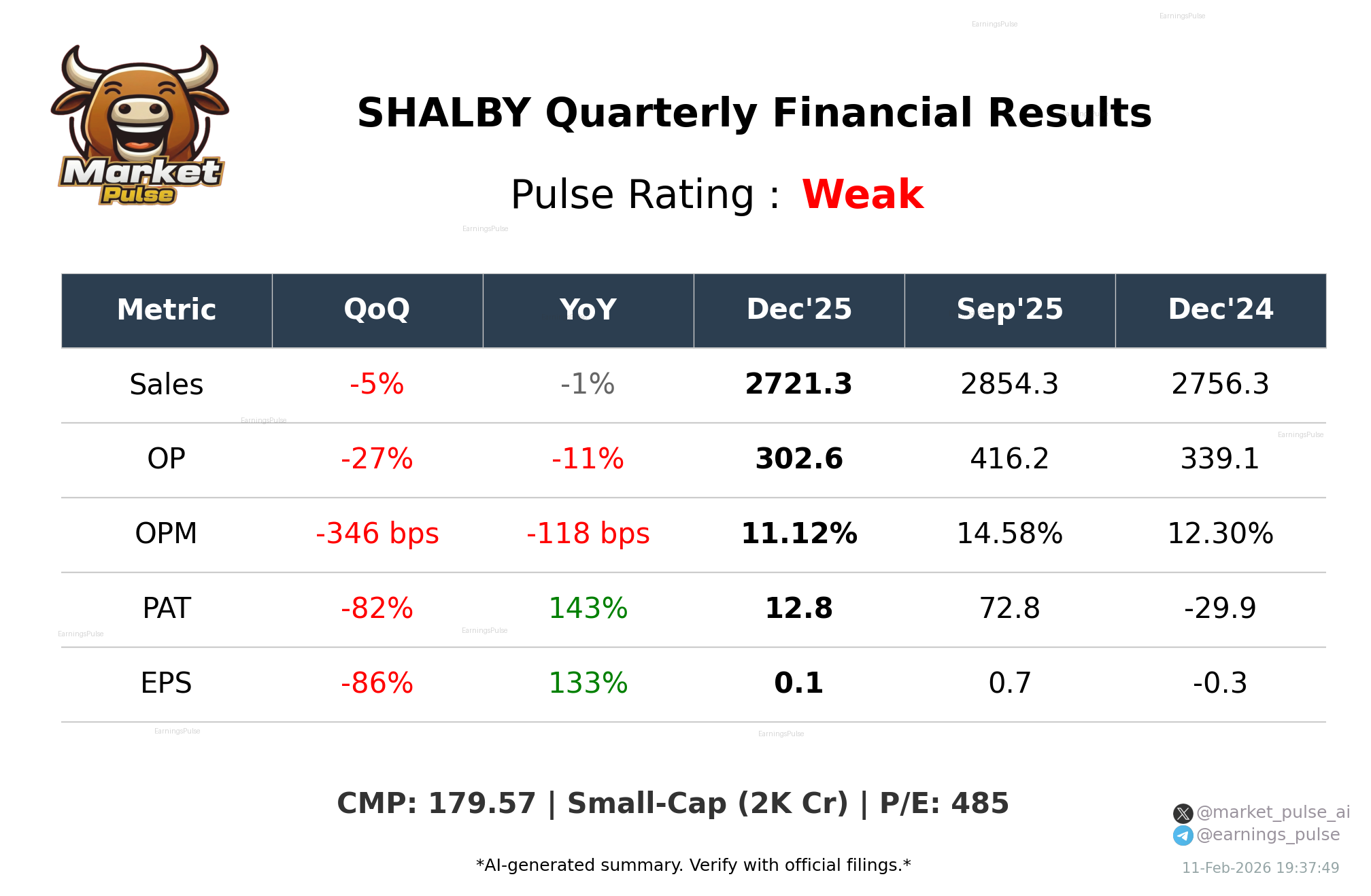 SHALBY Q3 2026 earnings summary