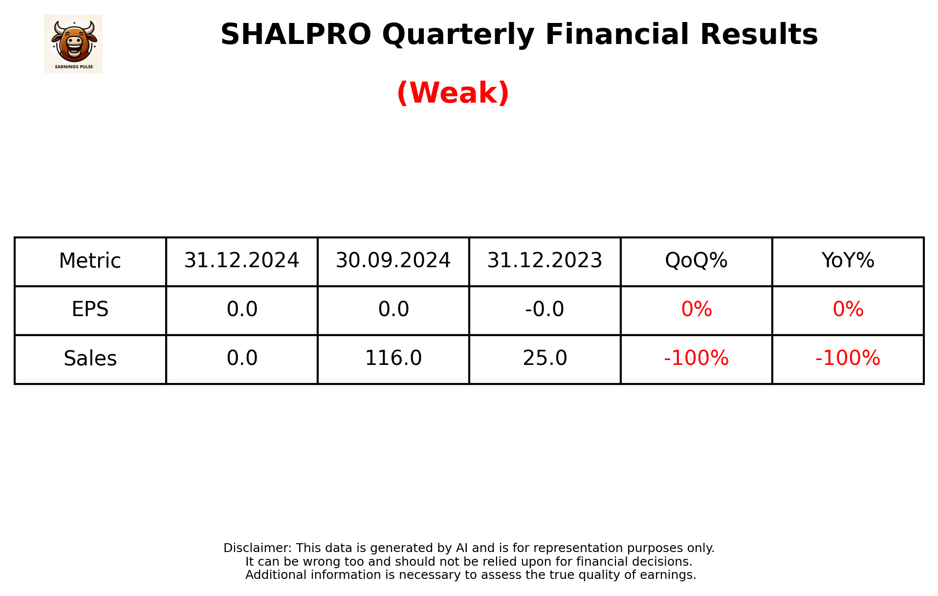 SHALPRO Q3 2025 earnings summary