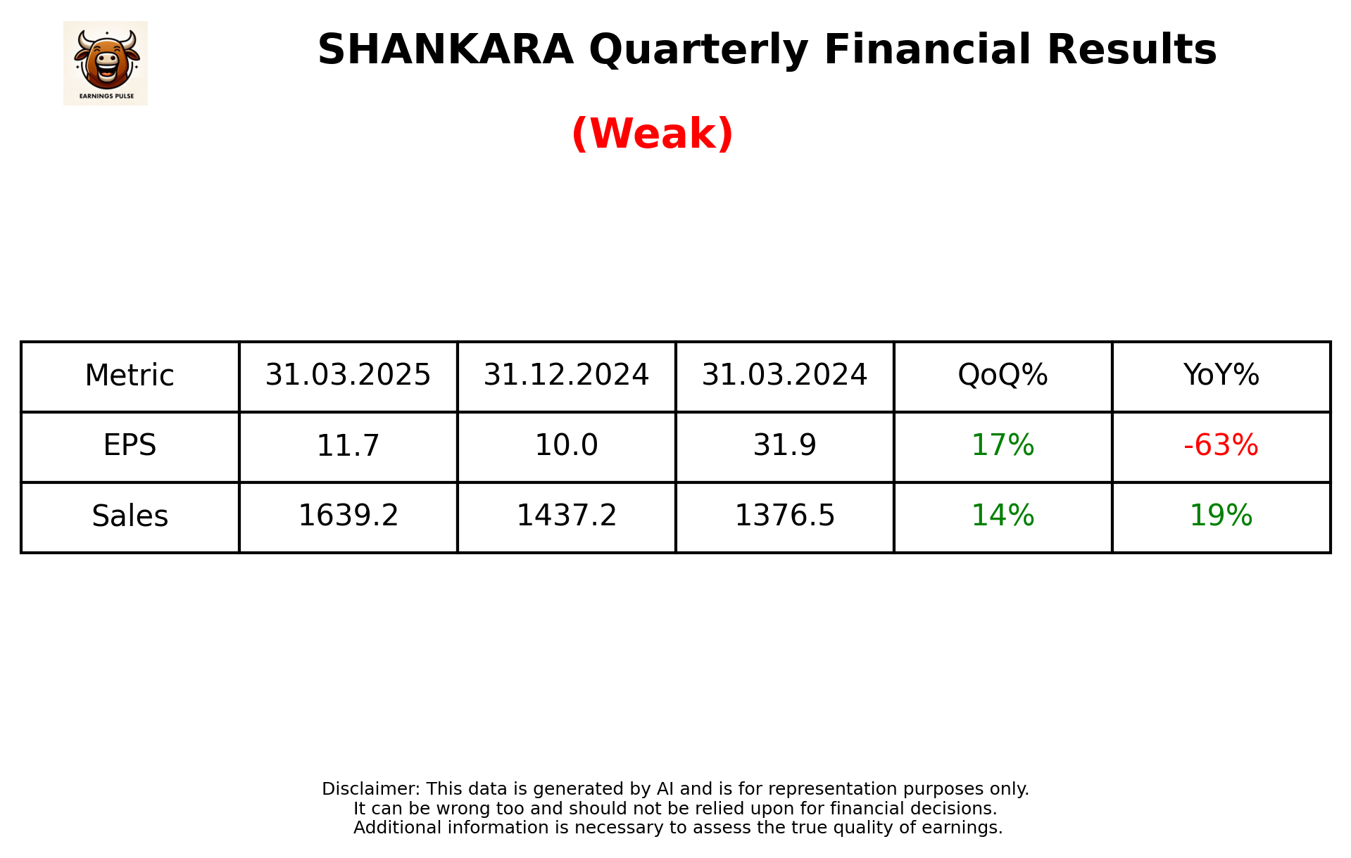 SHANKARA Q4 2025 earnings summary