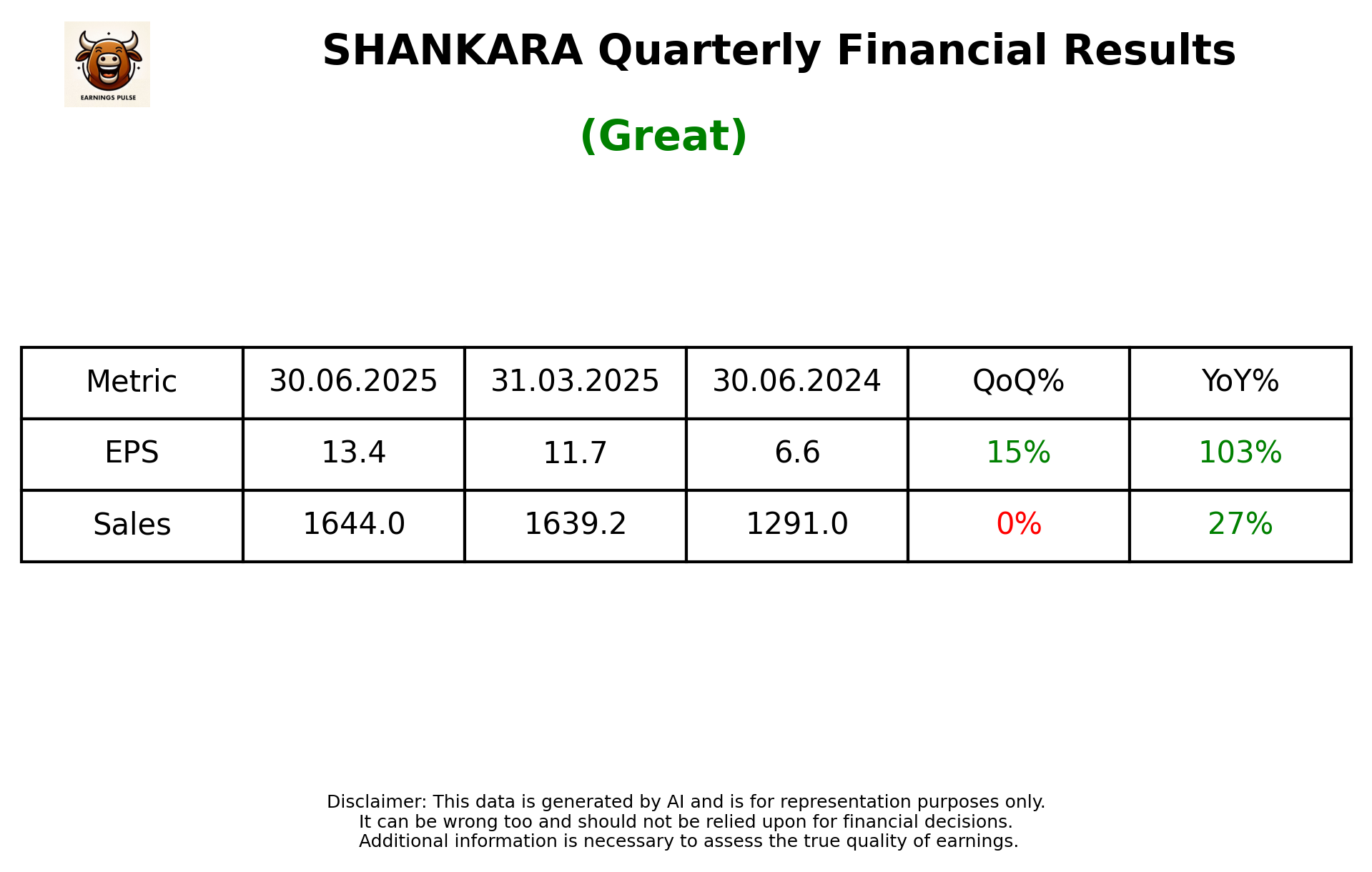 SHANKARA Q1 2026 earnings summary