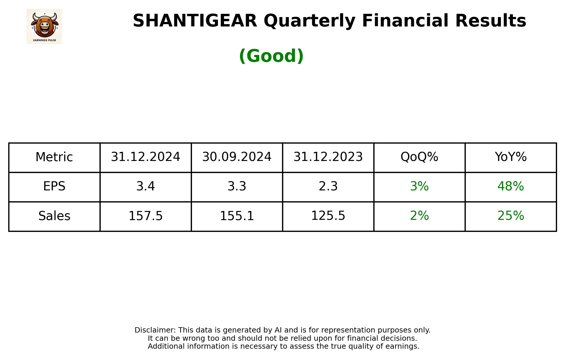 SHANTIGEAR Q3 2025 earnings summary