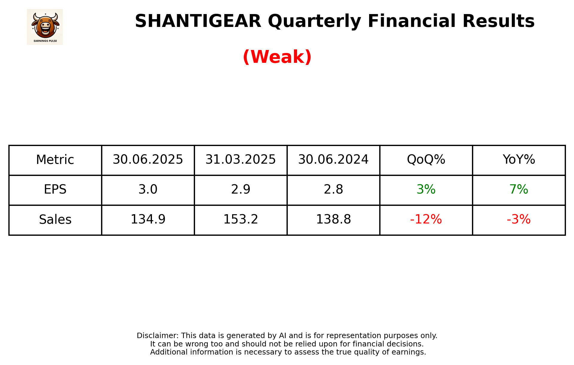 SHANTIGEAR Q1 2026 earnings summary