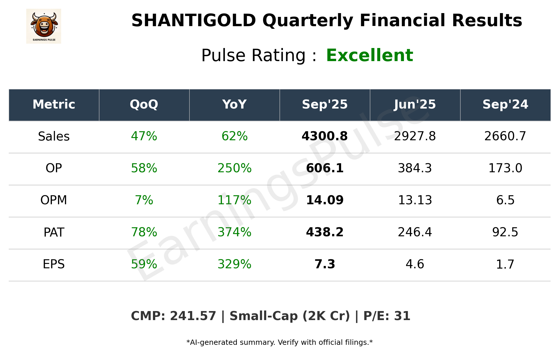 SHANTIGOLD Q2 2026 earnings summary