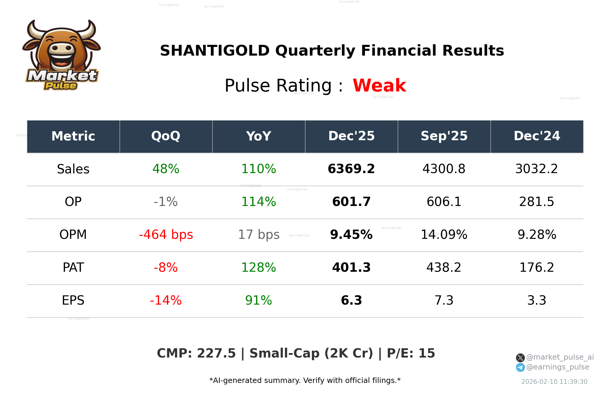 SHANTIGOLD Q3 2026 earnings summary