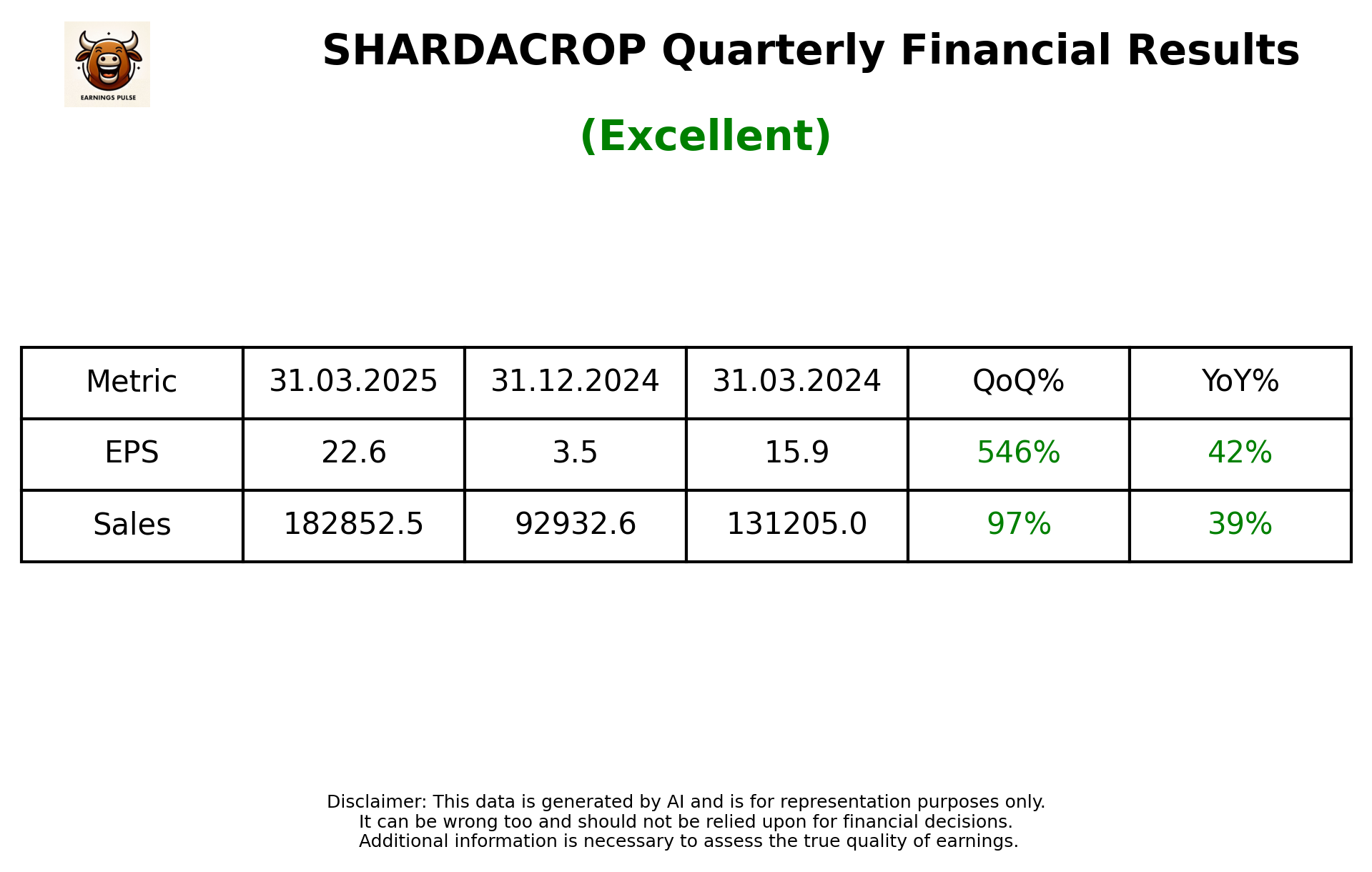 SHARDACROP Q4 2025 earnings summary