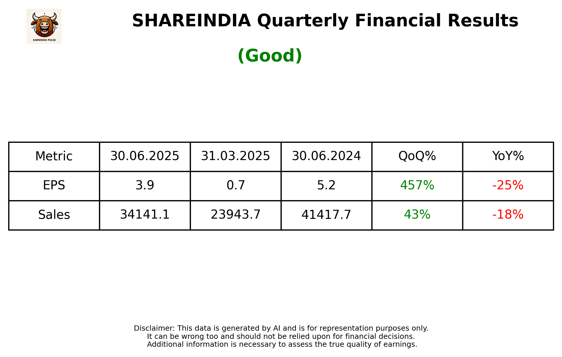 SHAREINDIA Q1 2026 earnings summary
