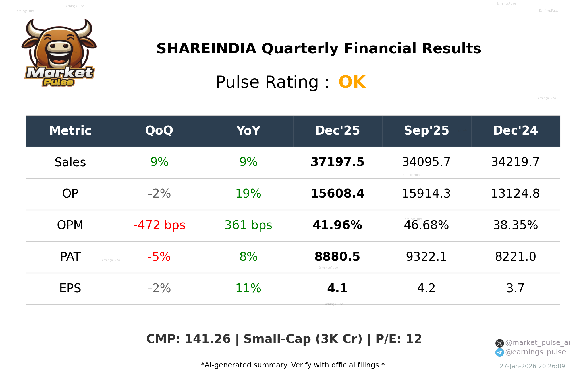SHAREINDIA Q3 2026 earnings summary