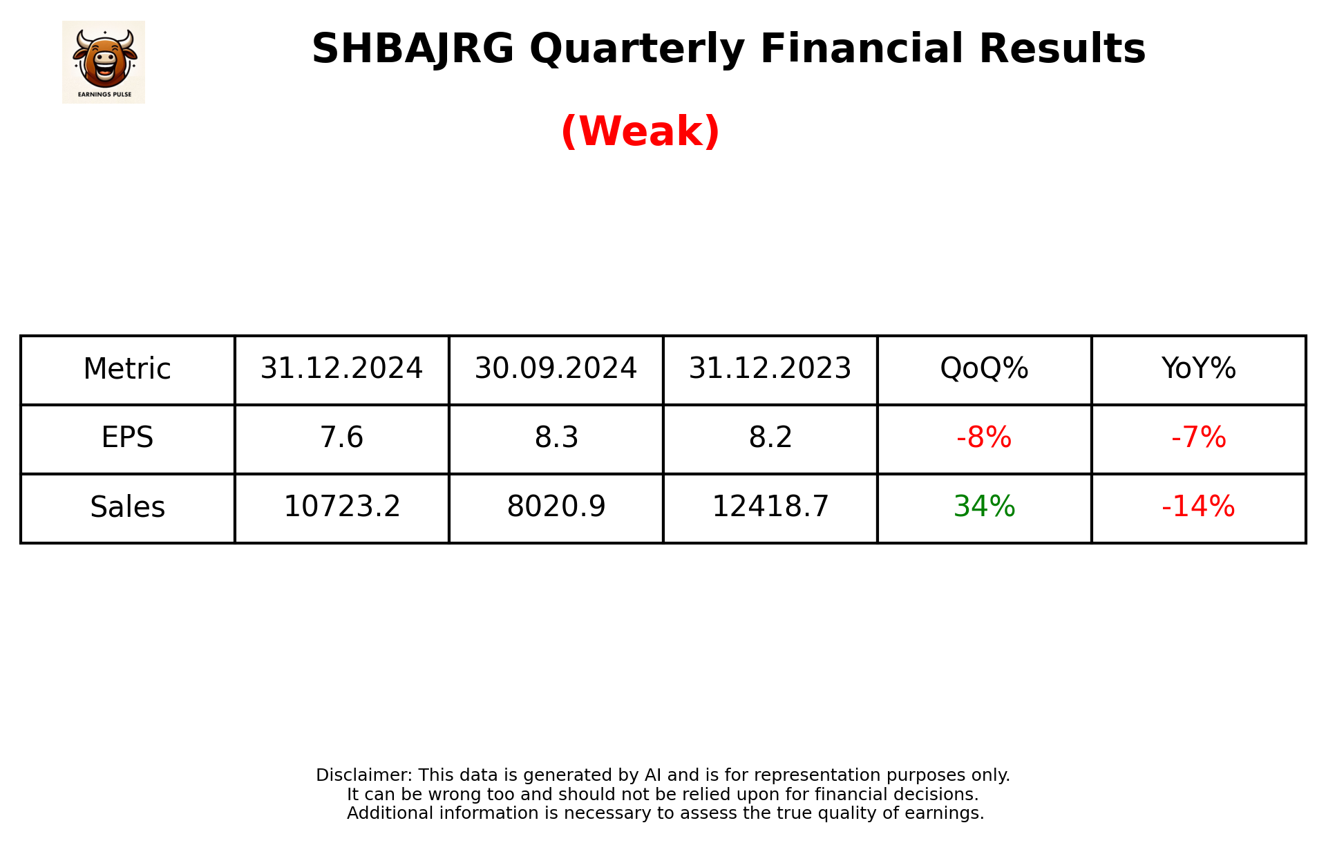 SHBAJRG Q3 2025 earnings summary