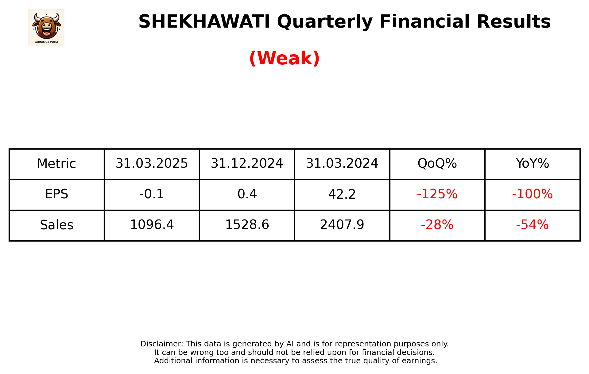 SHEKHAWATI Q4 2025 earnings summary