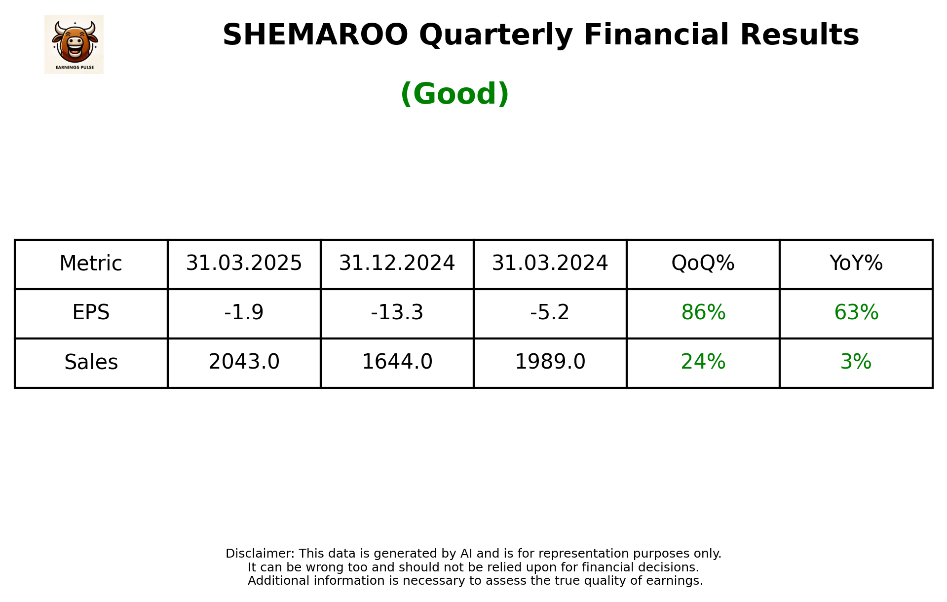 SHEMAROO Q4 2025 earnings summary