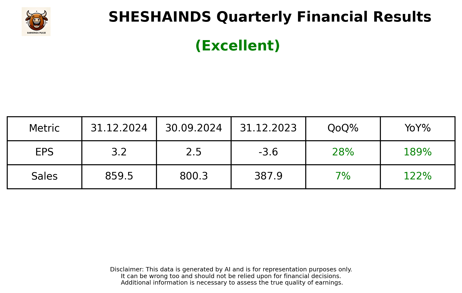 SHESHAINDS Q3 2025 earnings summary