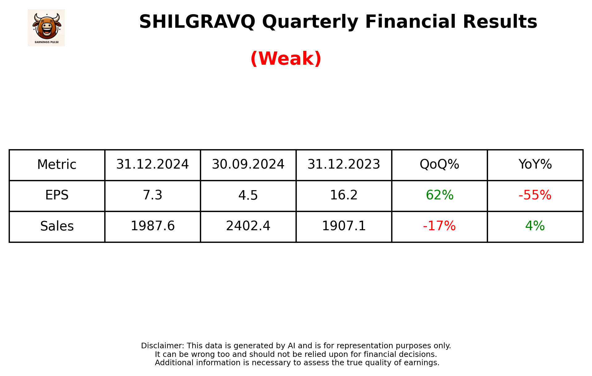 SHILGRAVQ Q3 2025 earnings summary