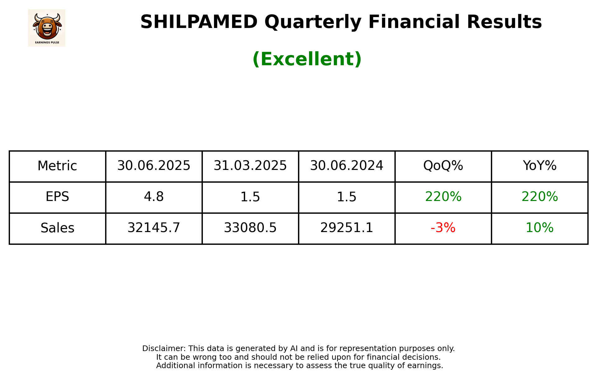 SHILPAMED Q1 2026 earnings summary