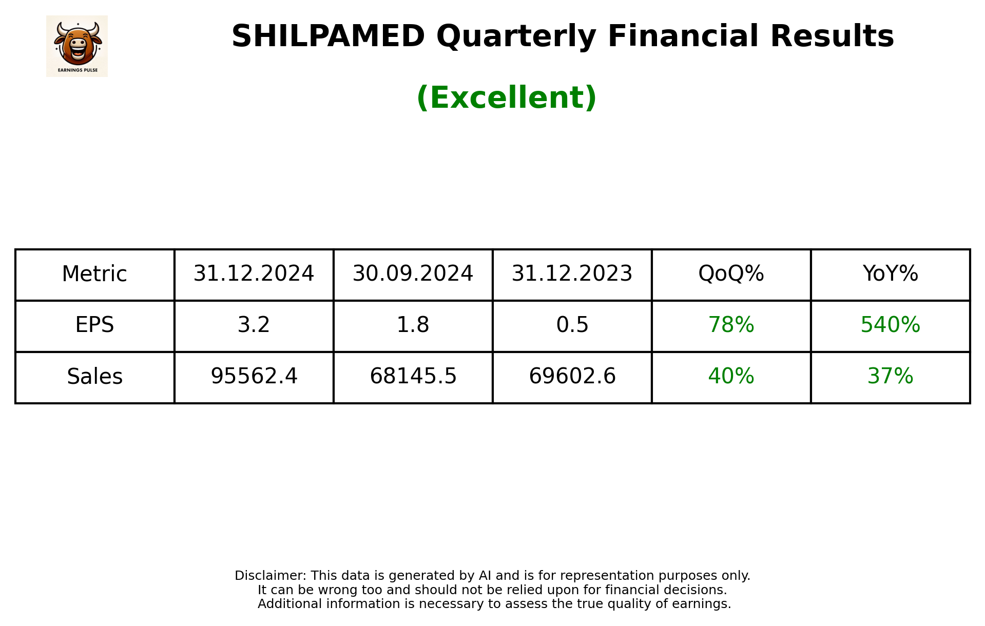 SHILPAMED Q3 2025 earnings summary