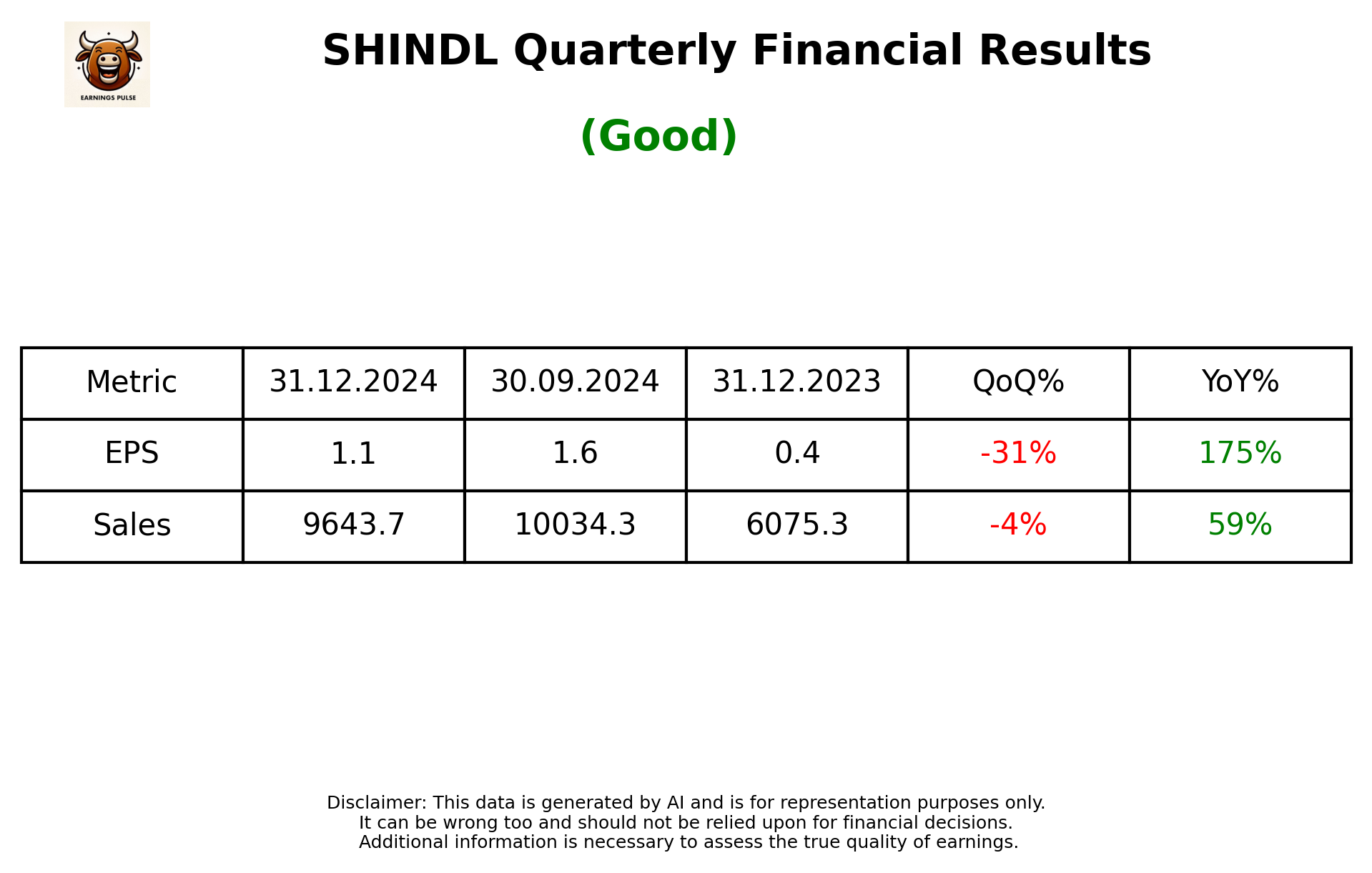 SHINDL Q3 2025 earnings summary