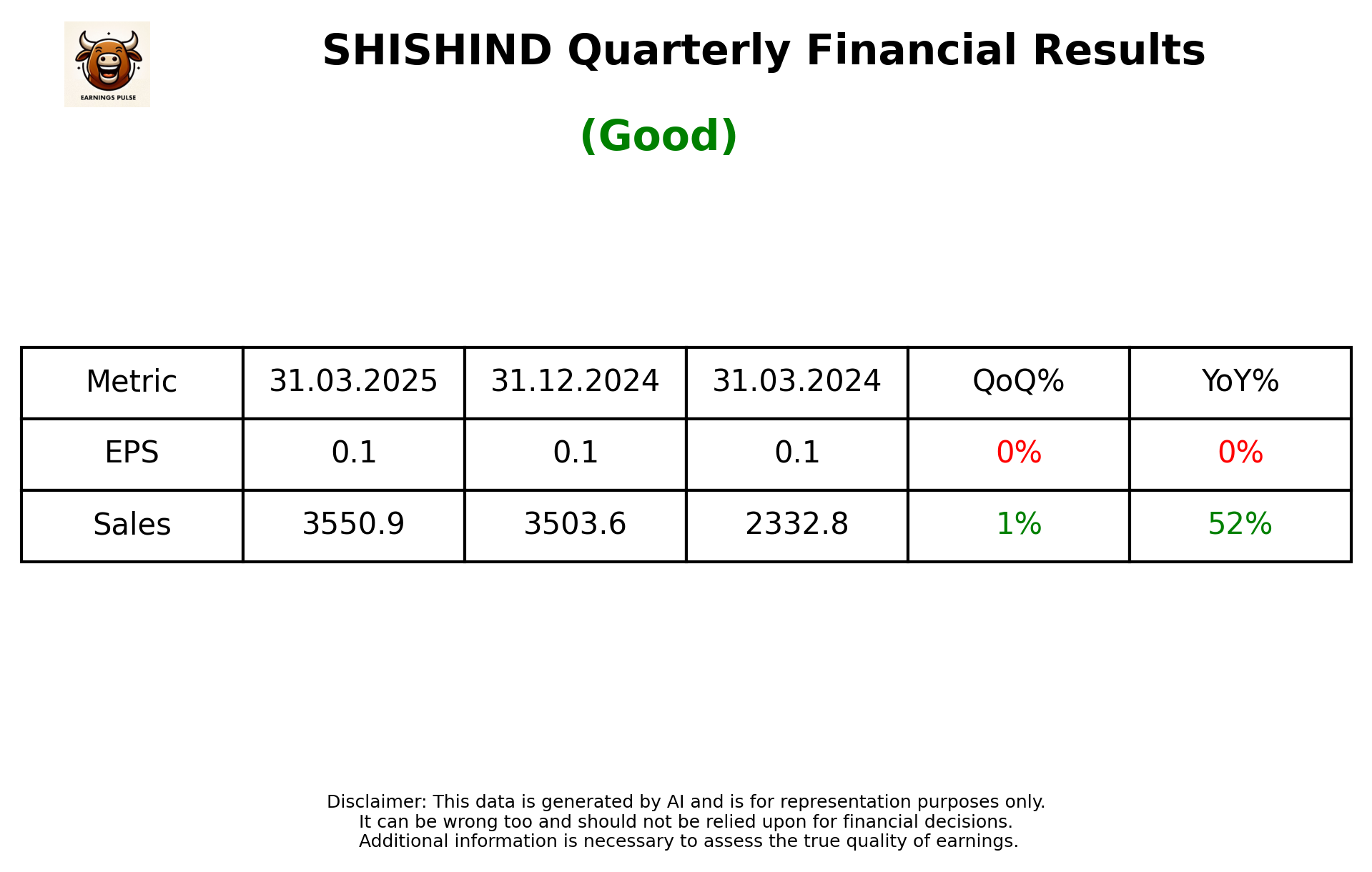 SHISHIND Q4 2025 earnings summary