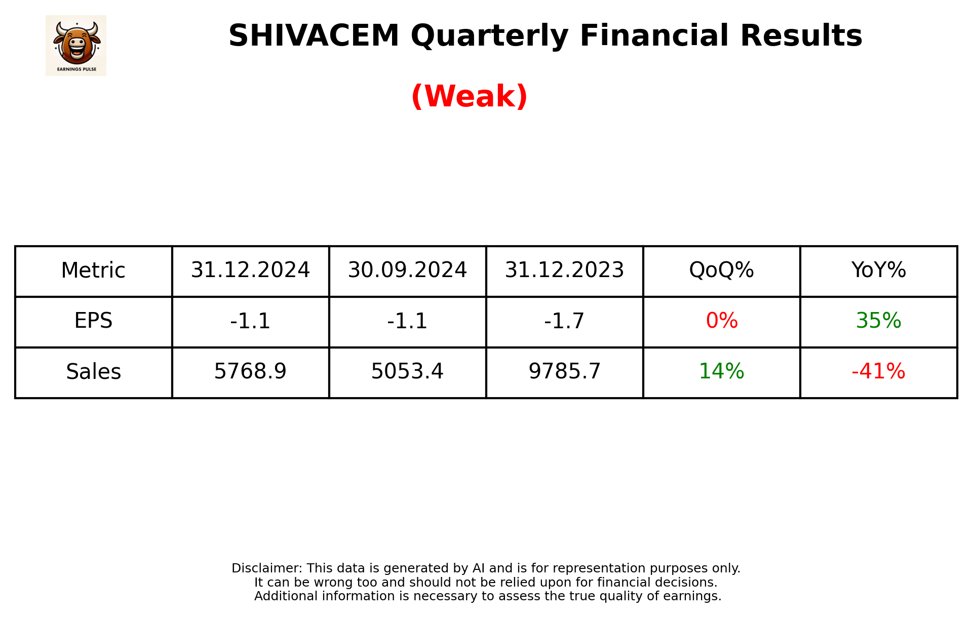 SHIVACEM Q3 2025 earnings summary