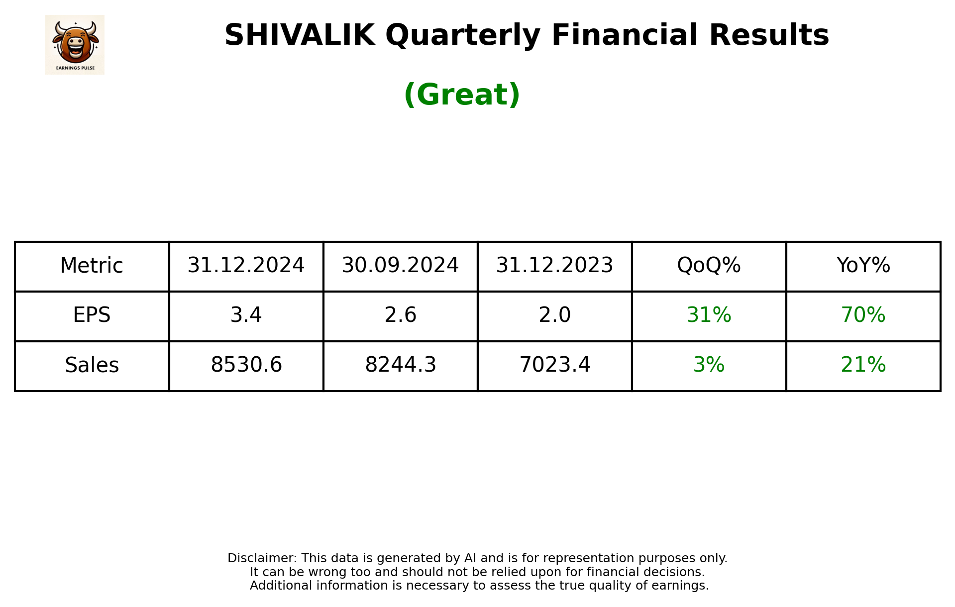 SHIVALIK Q3 2025 earnings summary