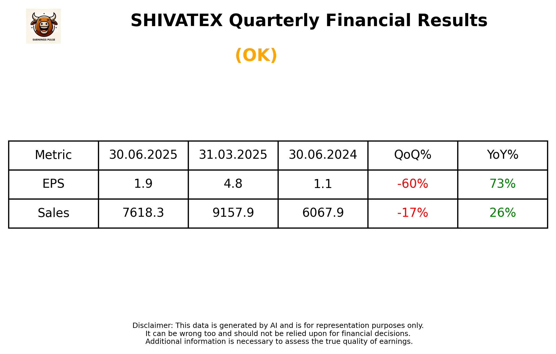 SHIVATEX Q1 2026 earnings summary