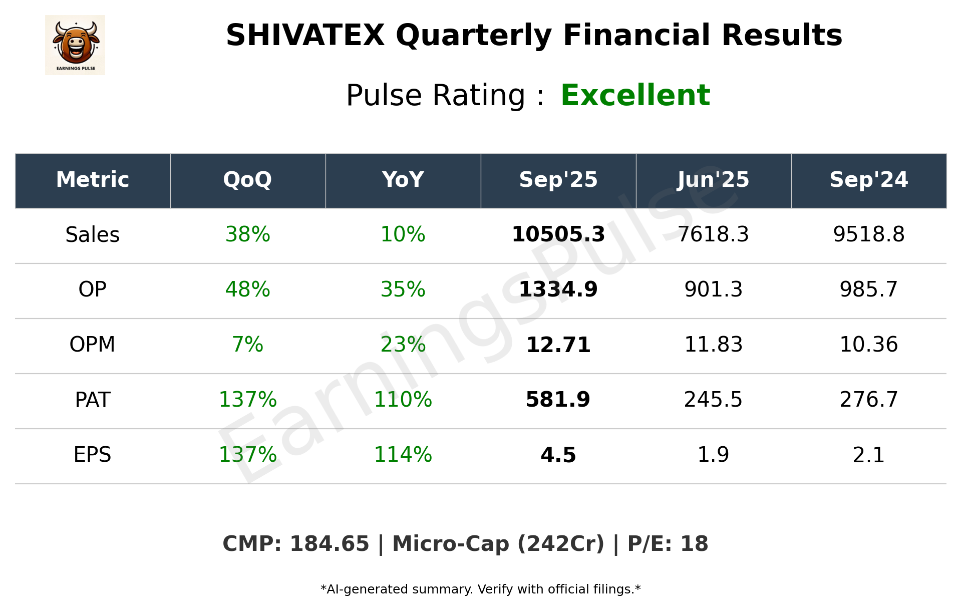 SHIVATEX Q2 2026 earnings summary