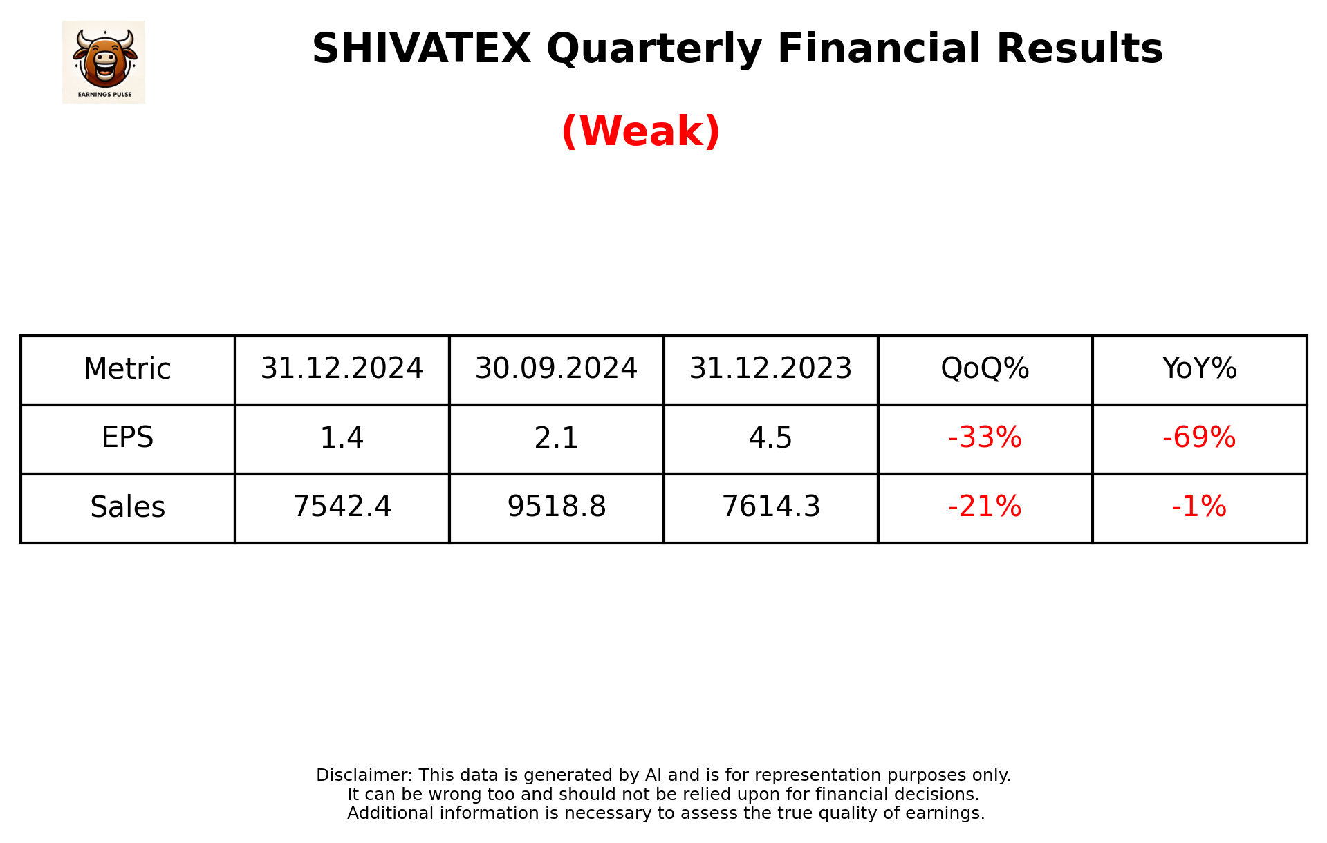 SHIVATEX Q3 2025 earnings summary