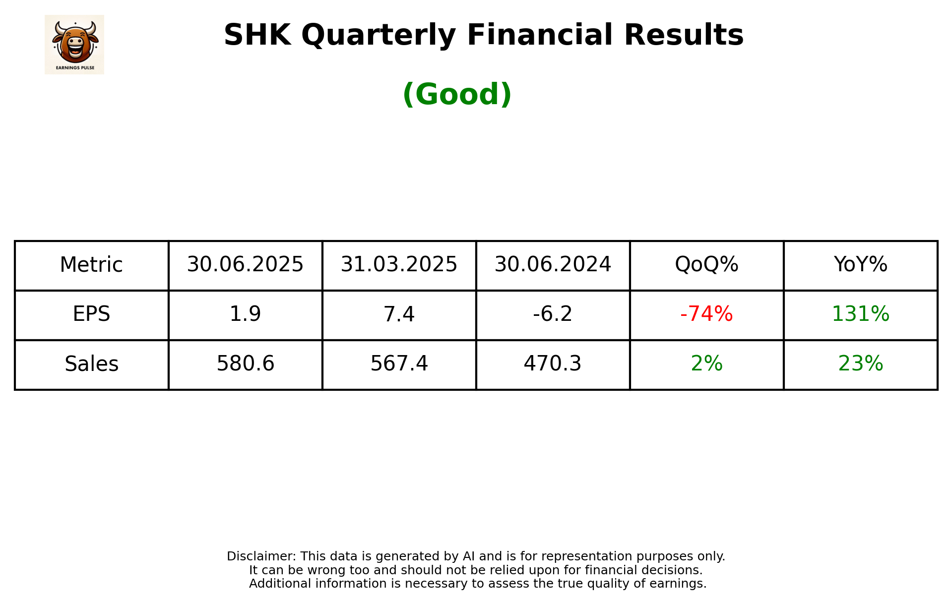 SHK Q1 2026 earnings summary
