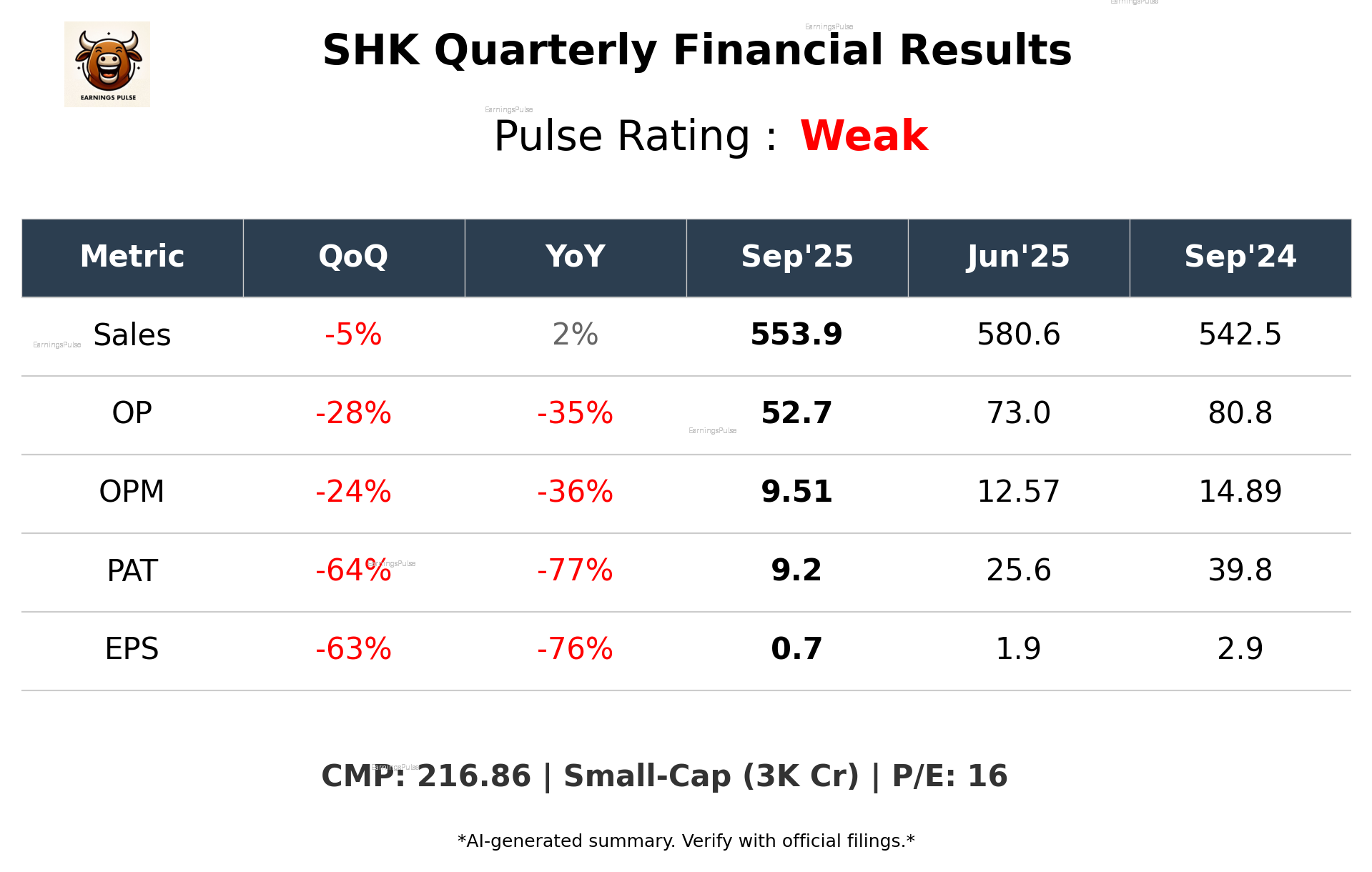 SHK Q2 2026 earnings summary