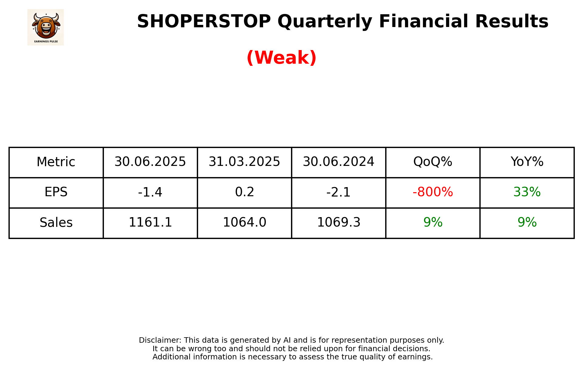 SHOPERSTOP Q1 2026 earnings summary