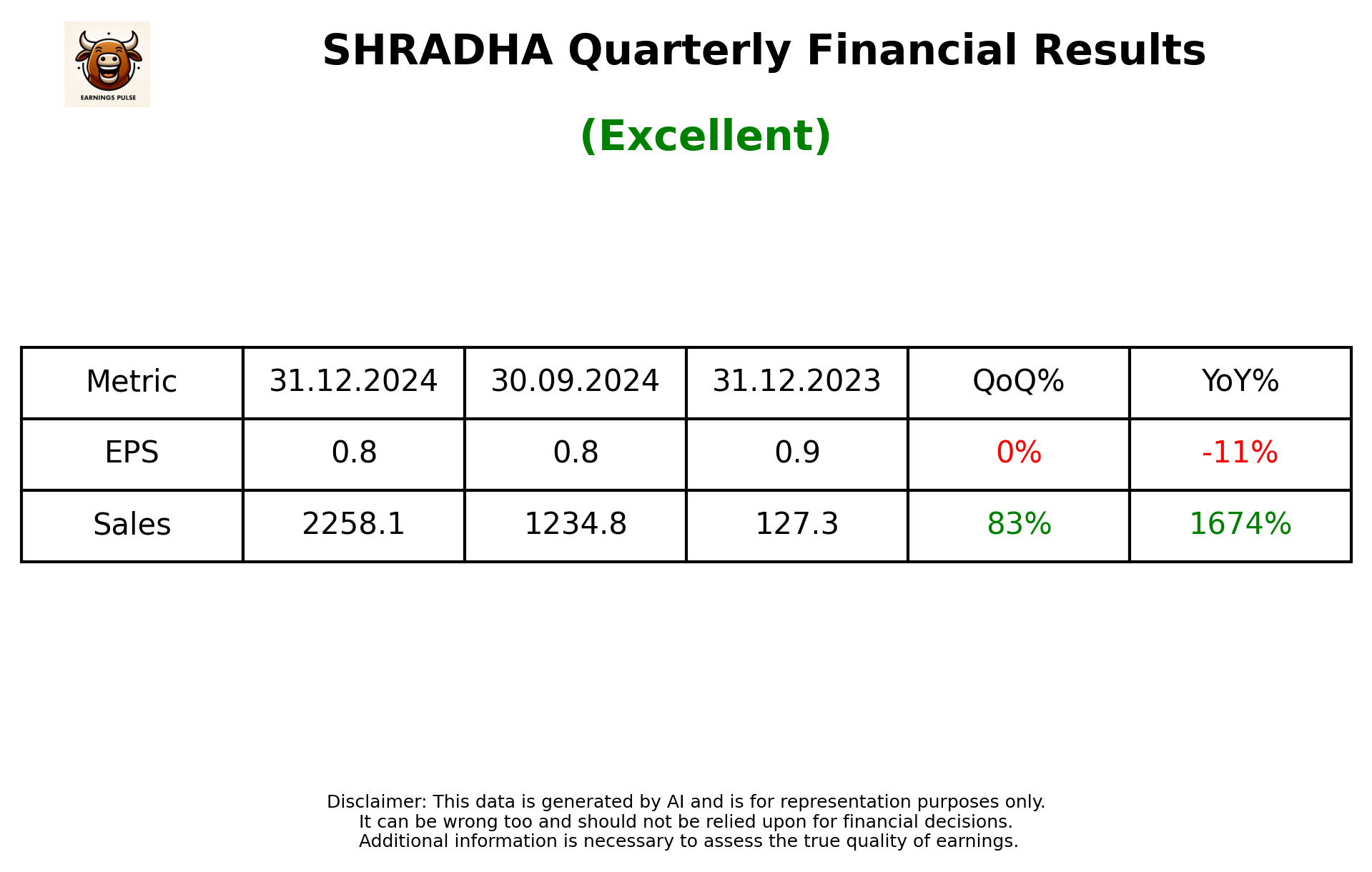 SHRADHA Q3 2025 earnings summary