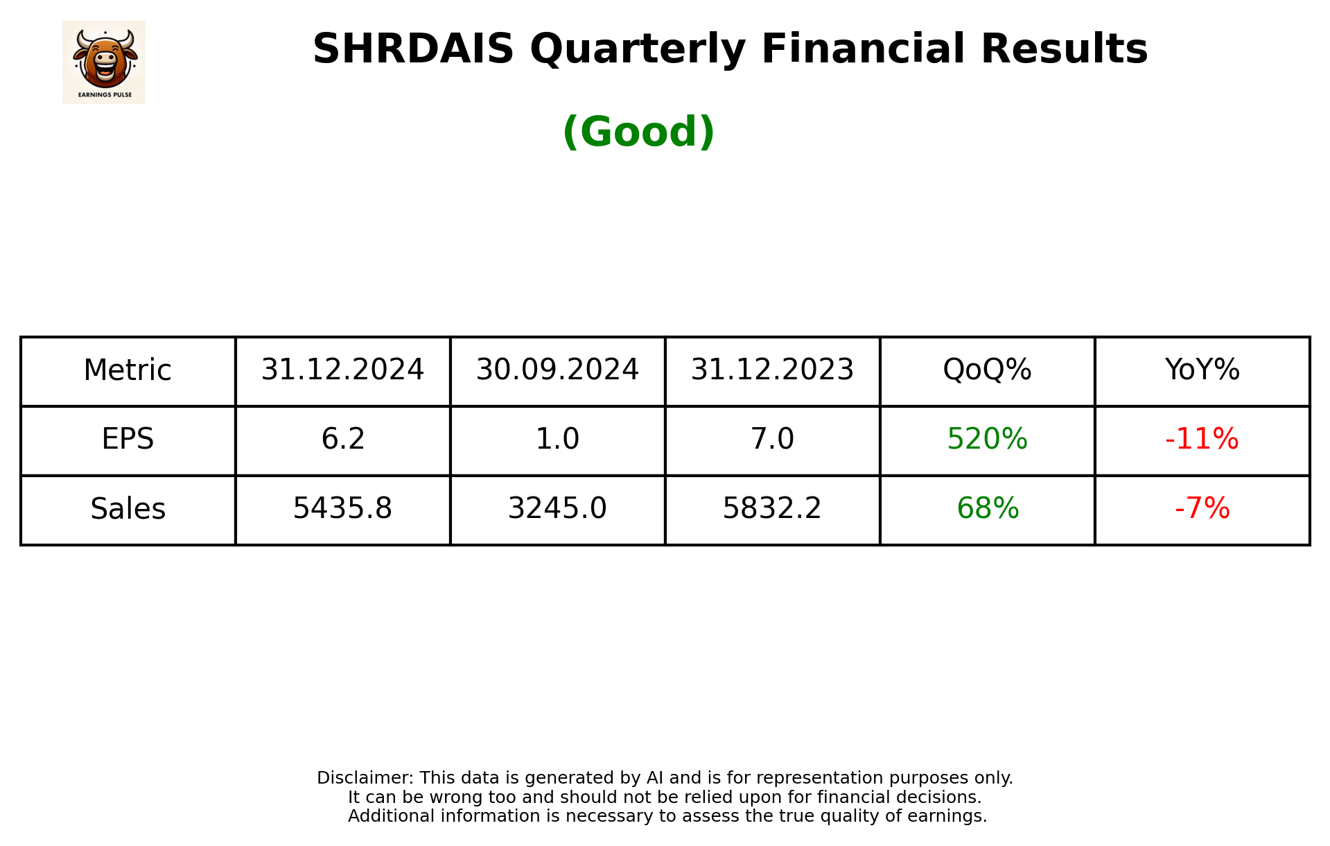 SHRDAIS Q3 2025 earnings summary