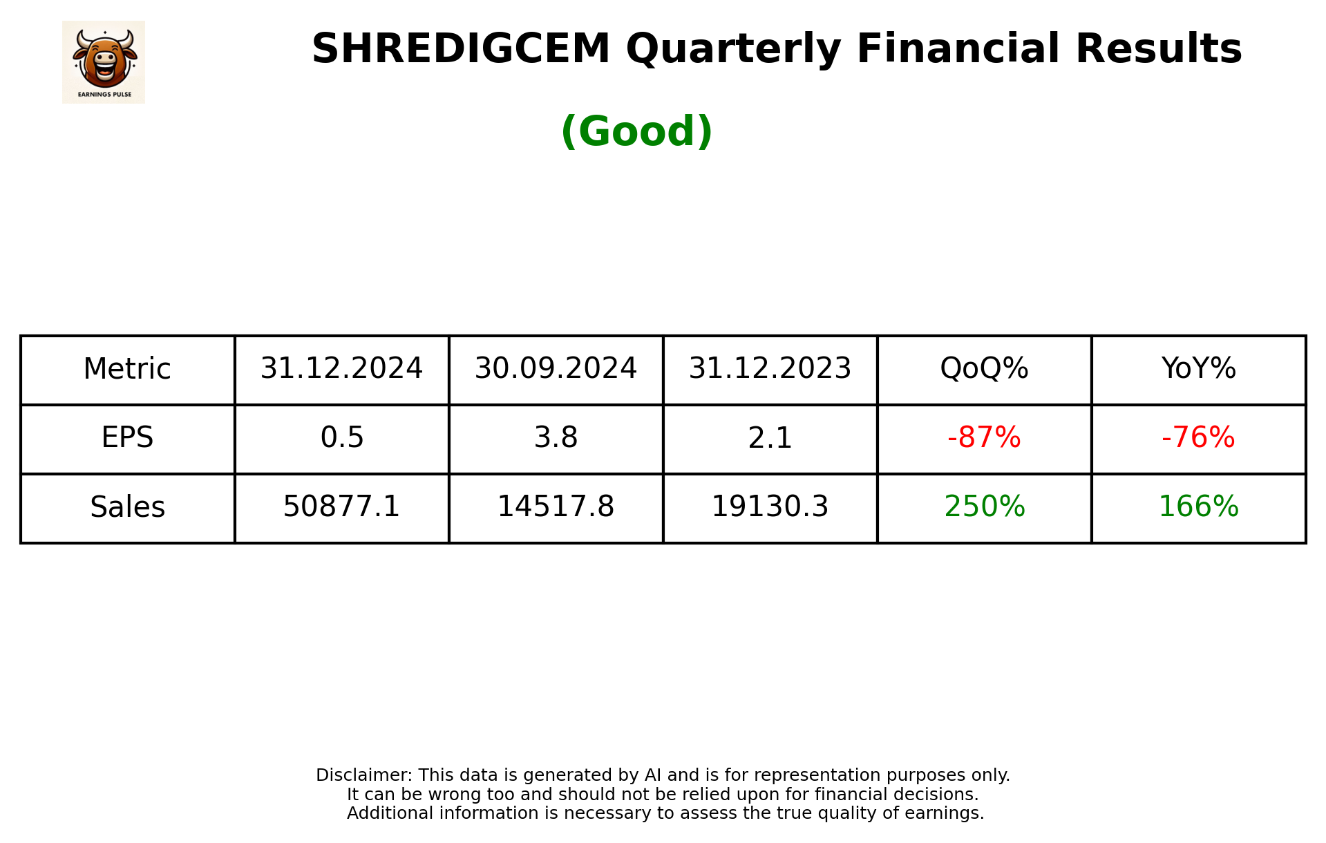 SHREDIGCEM Q3 2025 earnings summary