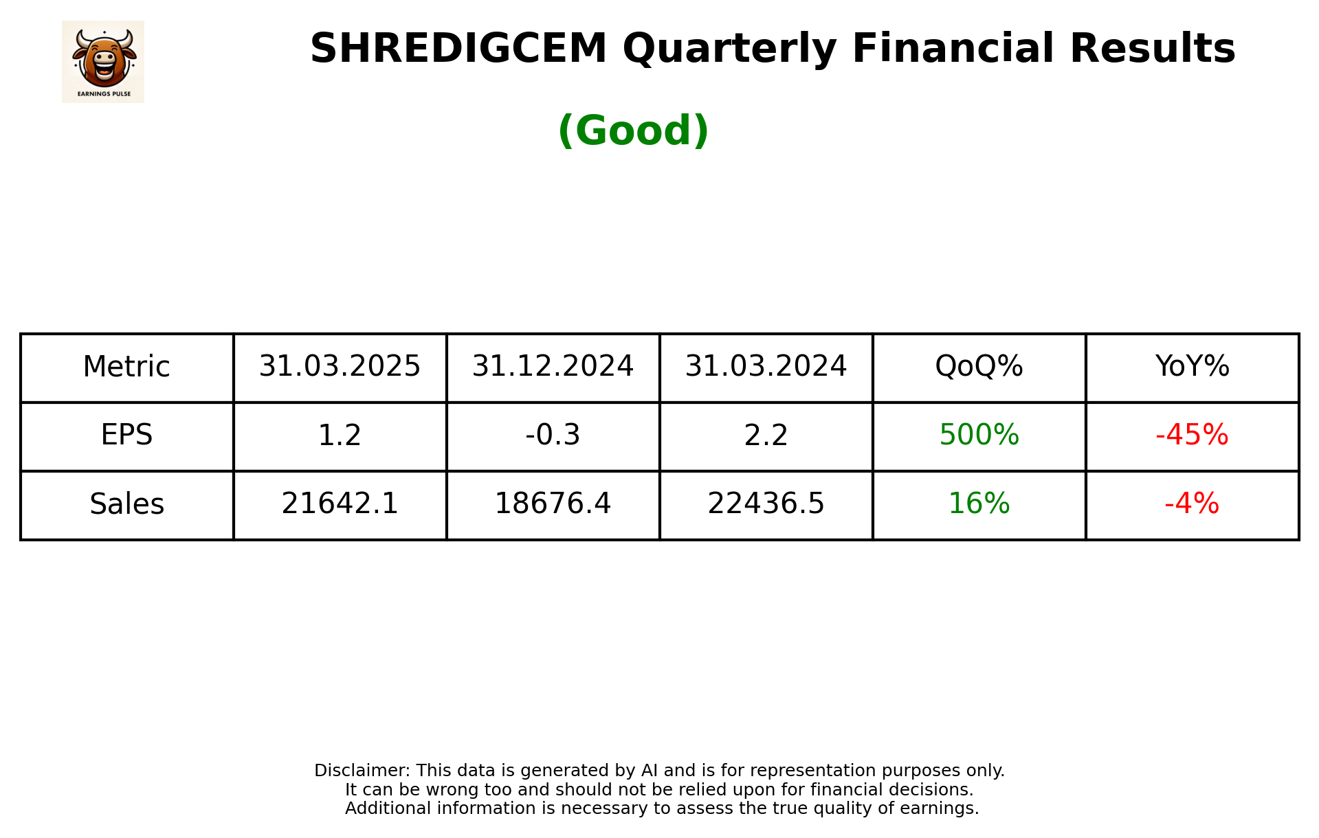 SHREDIGCEM Q4 2025 earnings summary