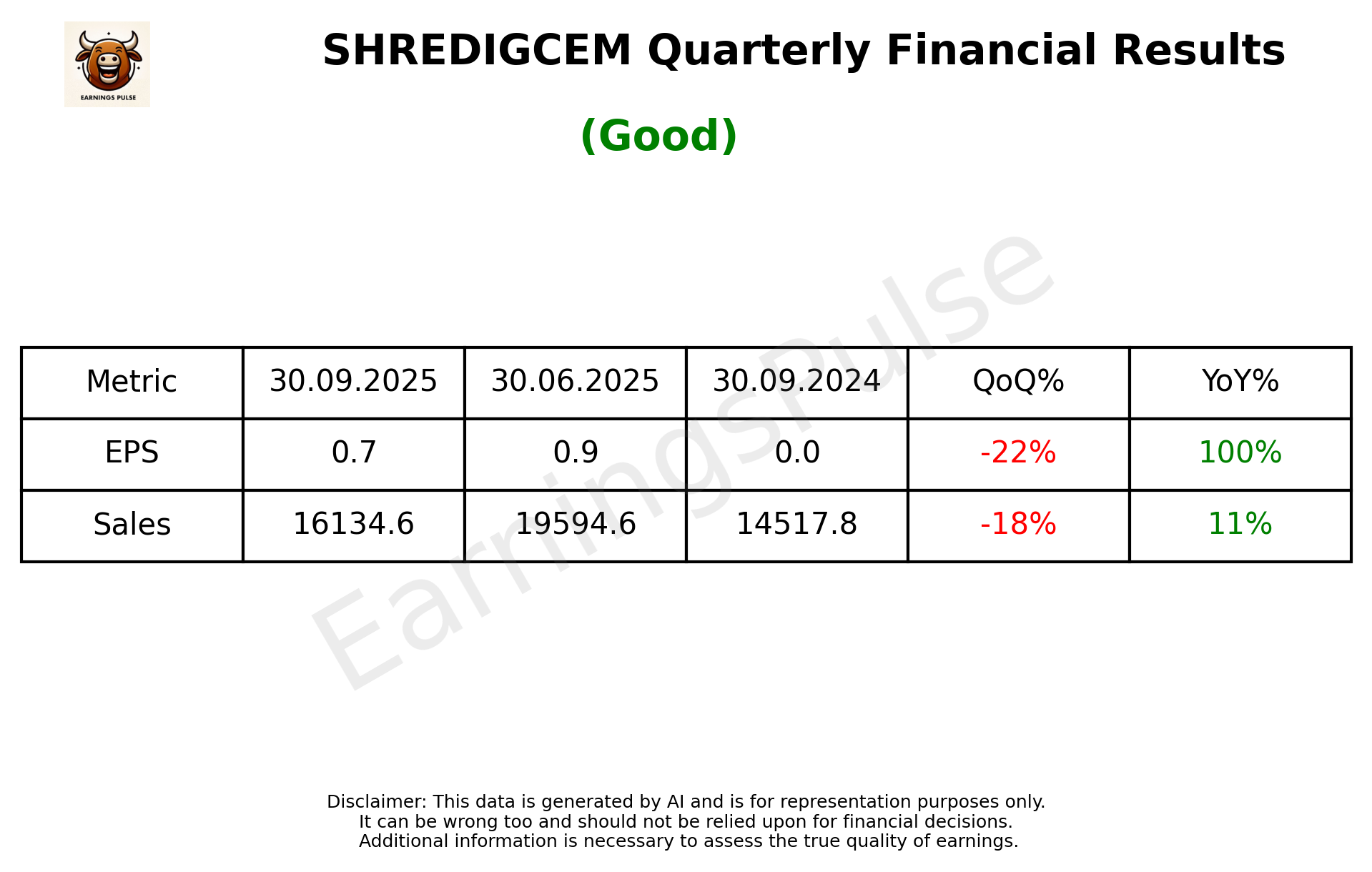 SHREDIGCEM Q2 2026 earnings summary