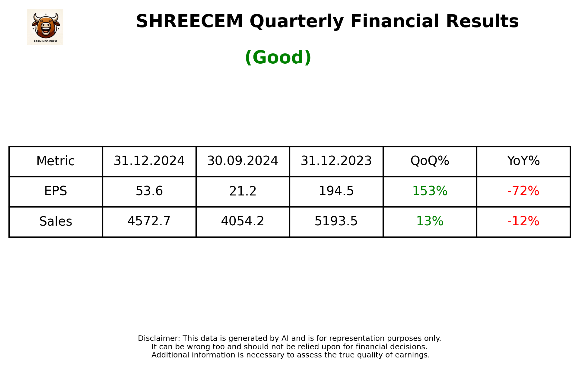 SHREECEM Q3 2025 earnings summary