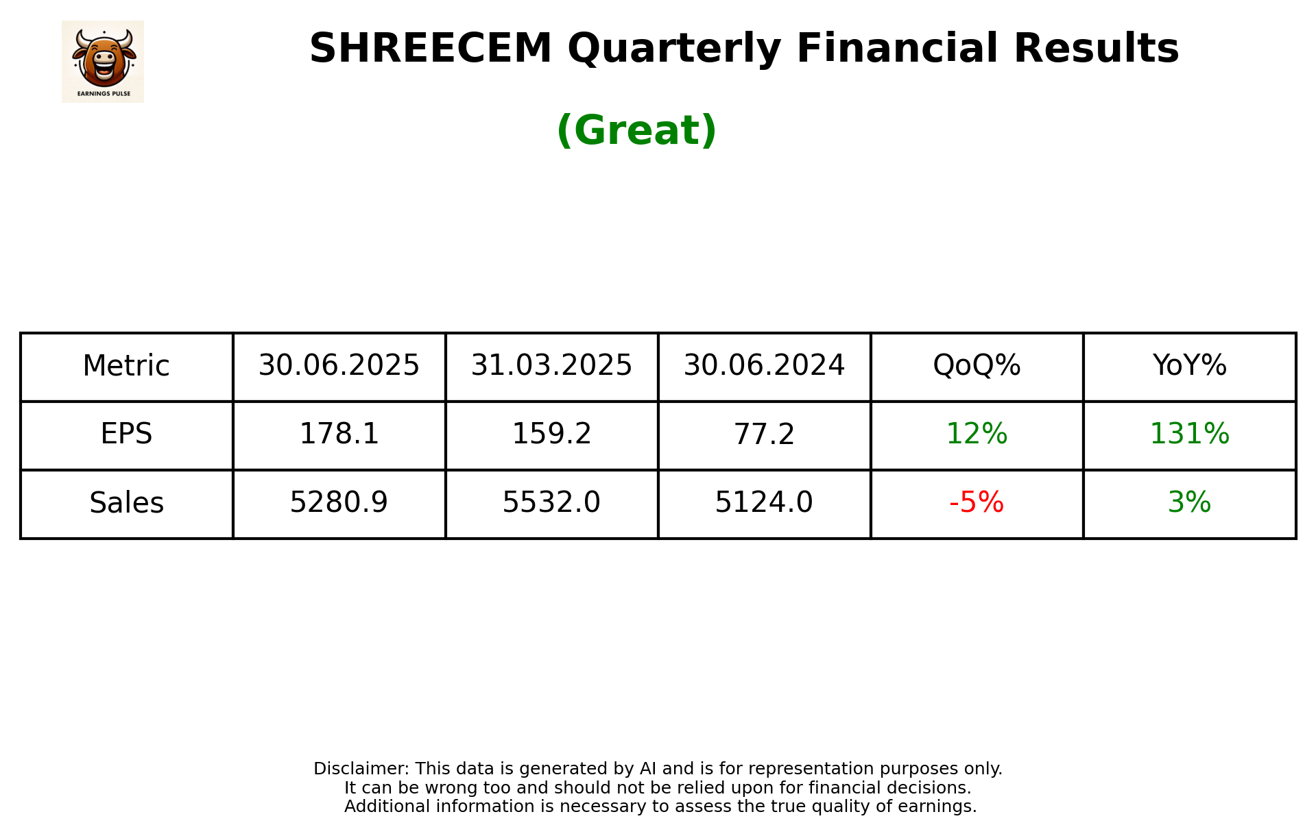 SHREECEM Q1 2026 earnings summary