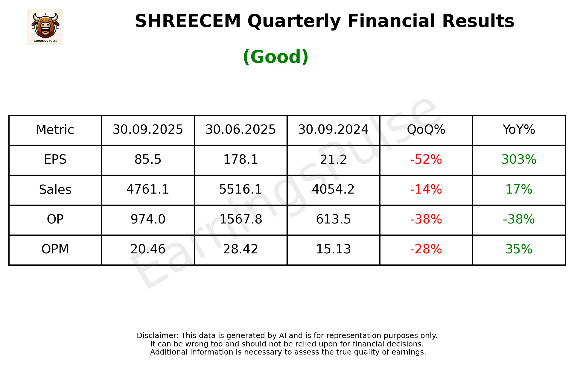 SHREECEM Q2 2026 earnings summary