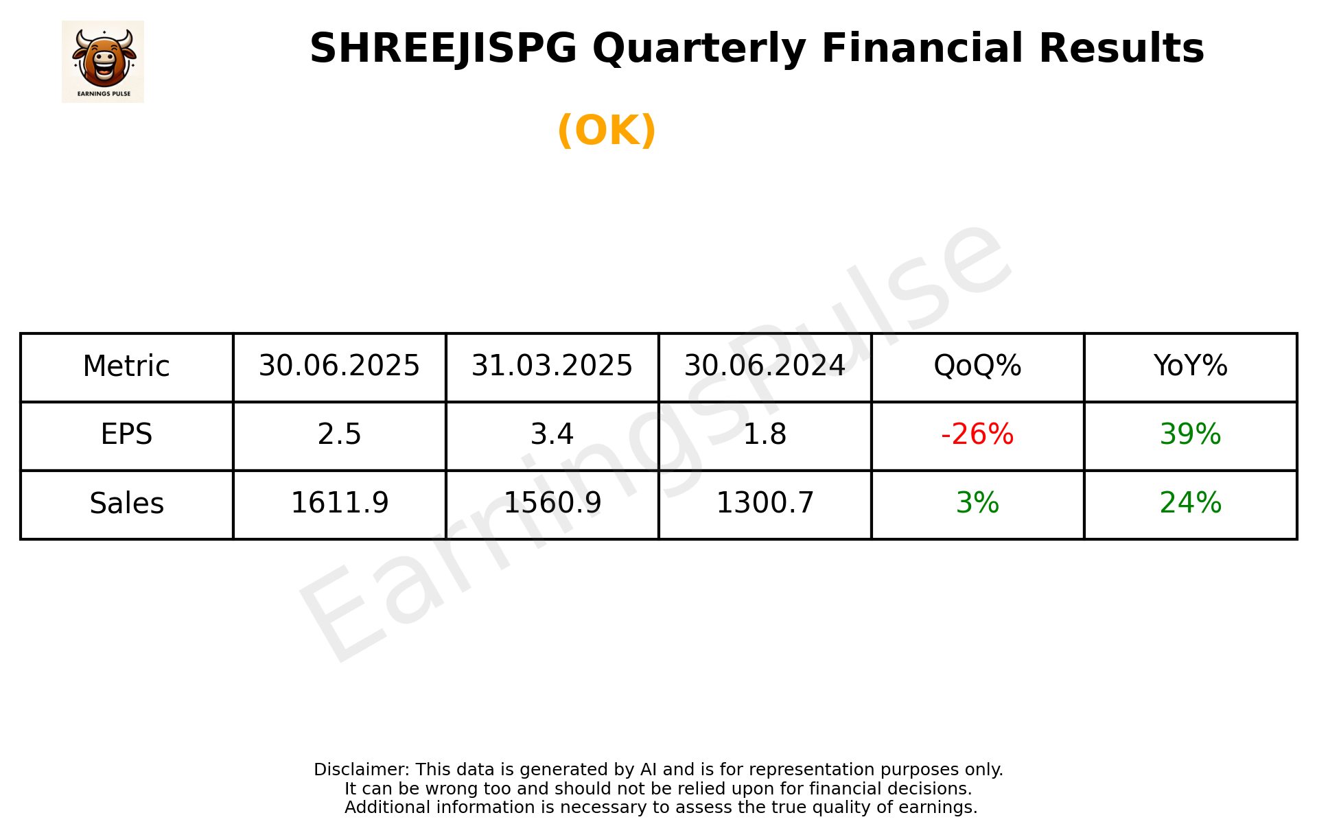 SHREEJISPG Q1 2026 earnings summary