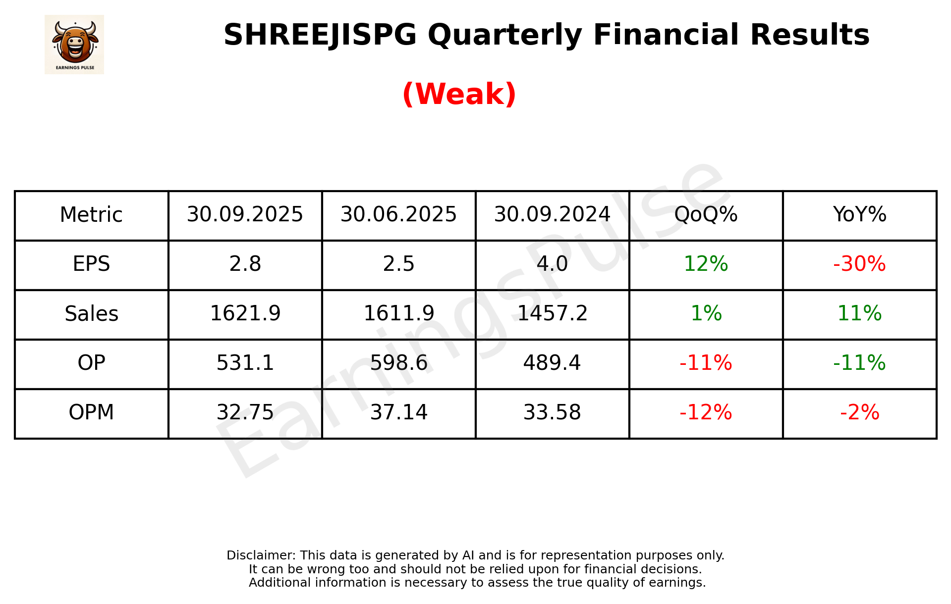SHREEJISPG Q2 2026 earnings summary