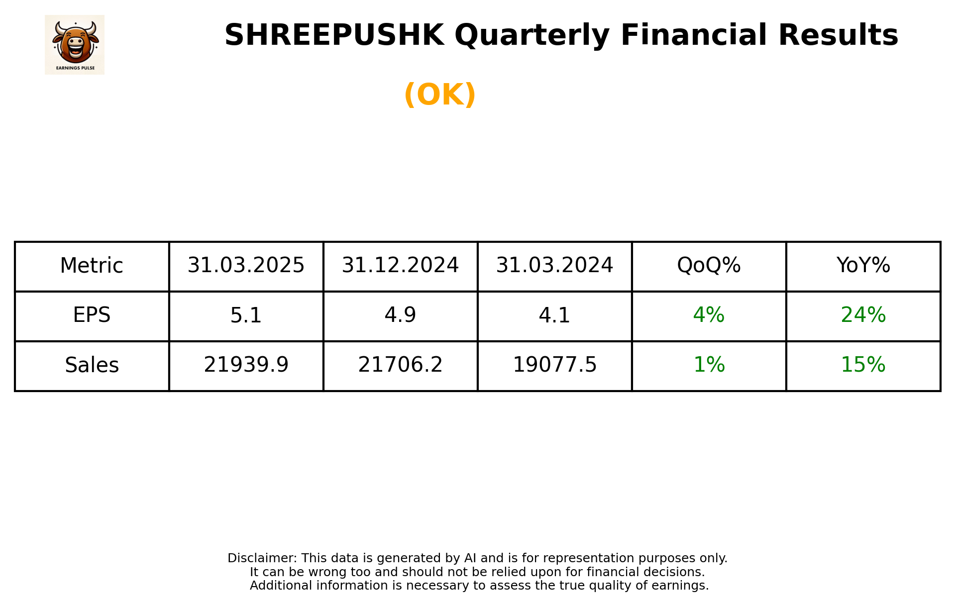 SHREEPUSHK Q4 2025 earnings summary