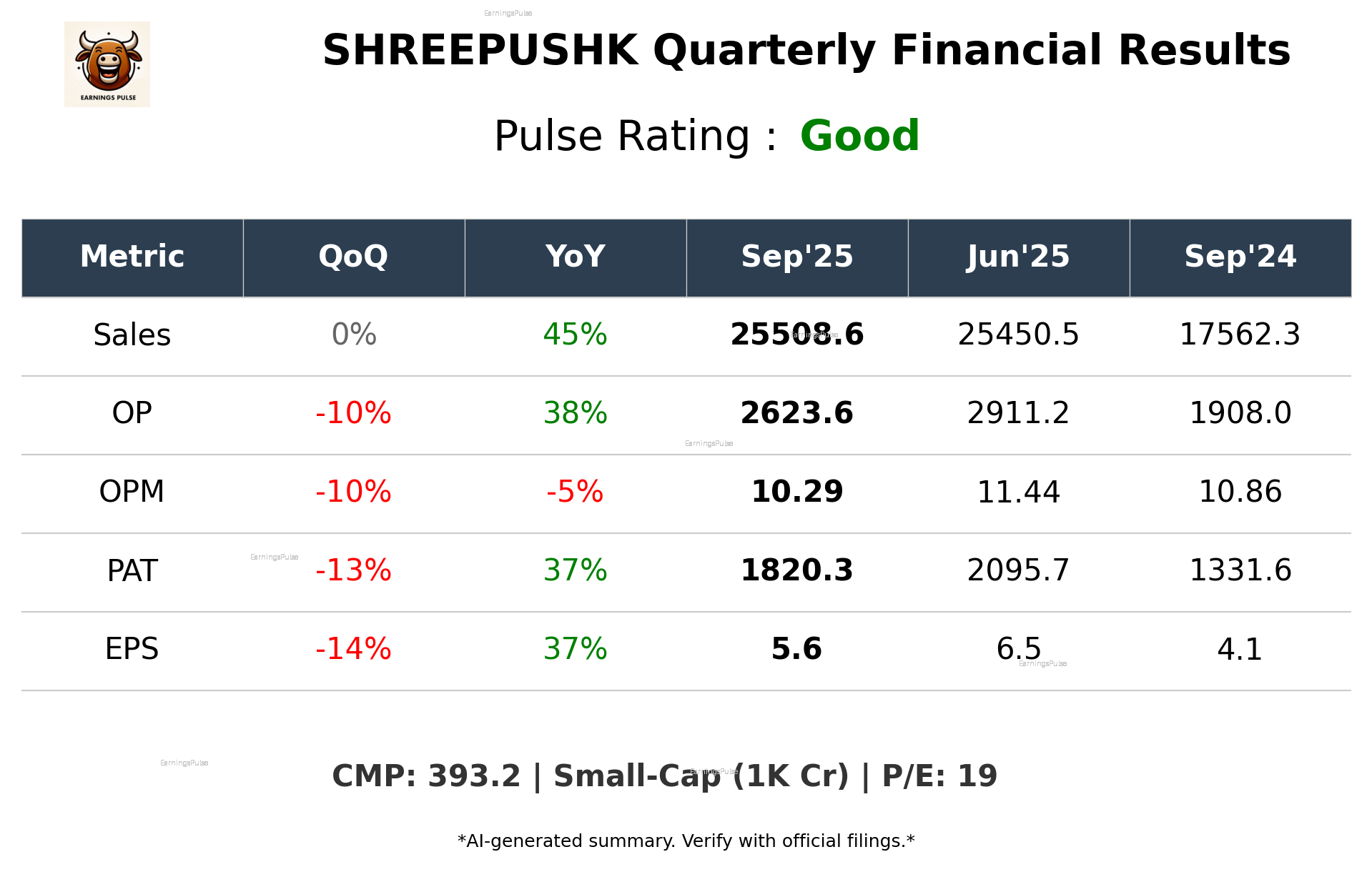 SHREEPUSHK Q2 2026 earnings summary