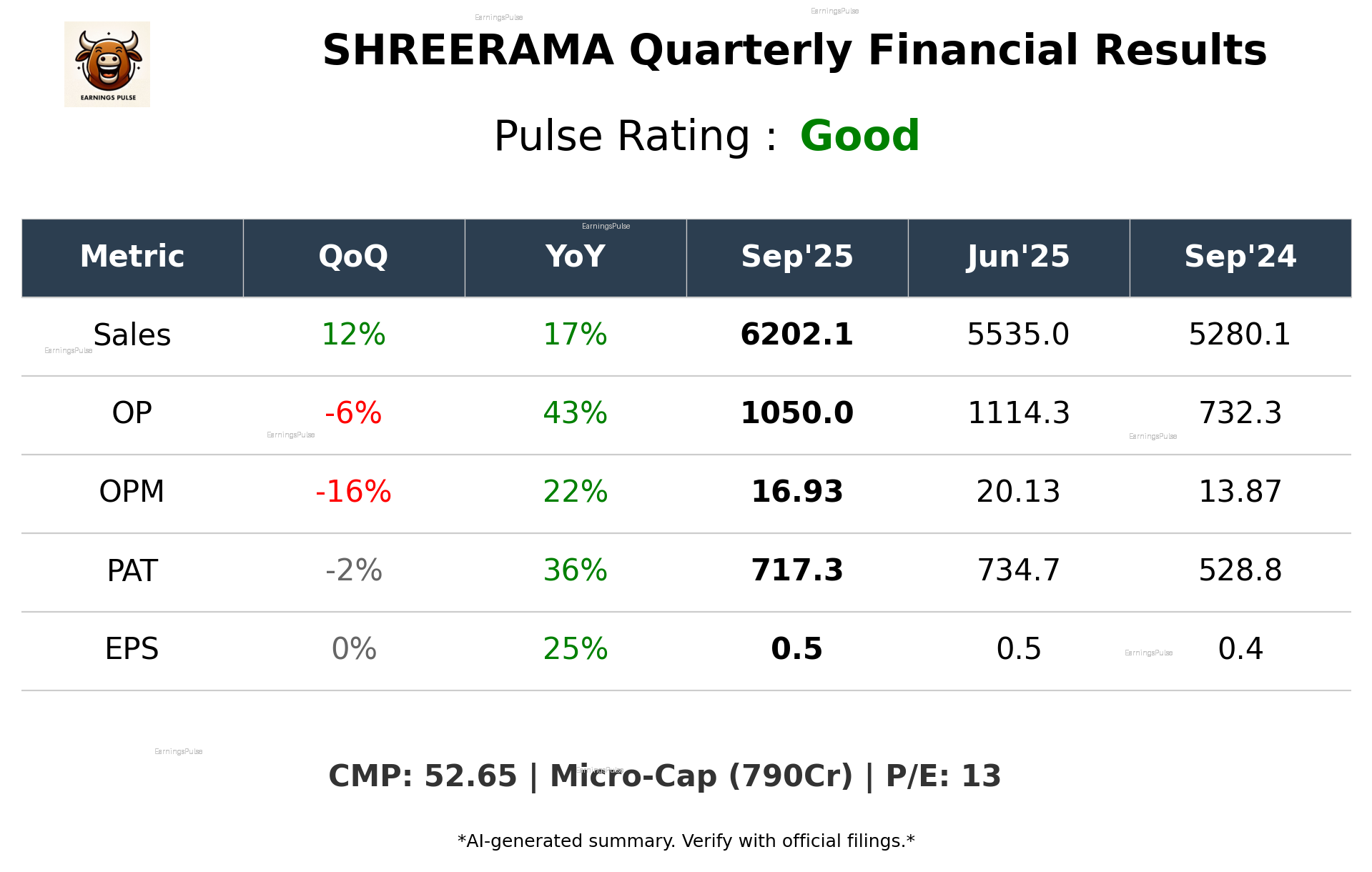 SHREERAMA Q2 2026 earnings summary