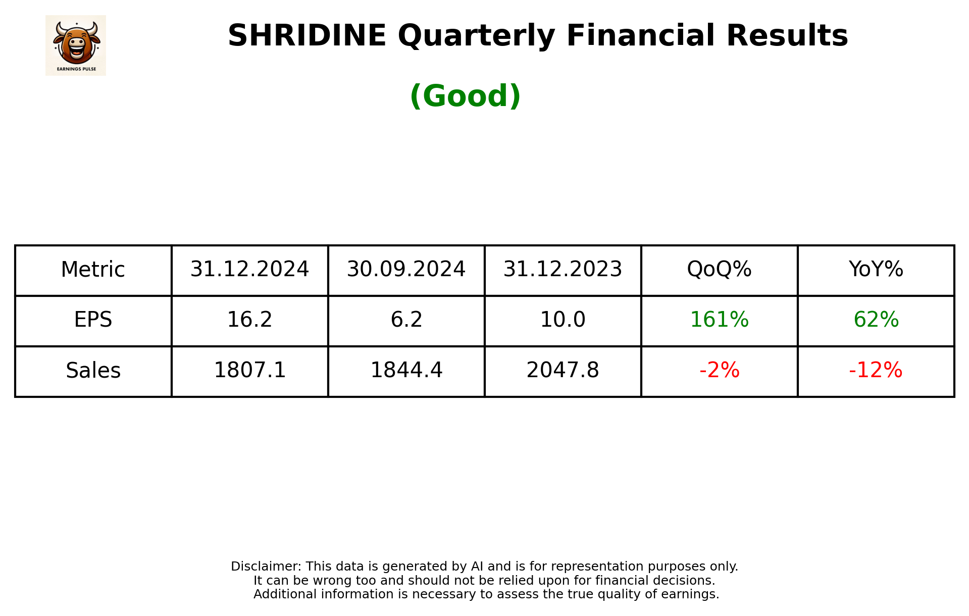 SHRIDINE Q3 2025 earnings summary