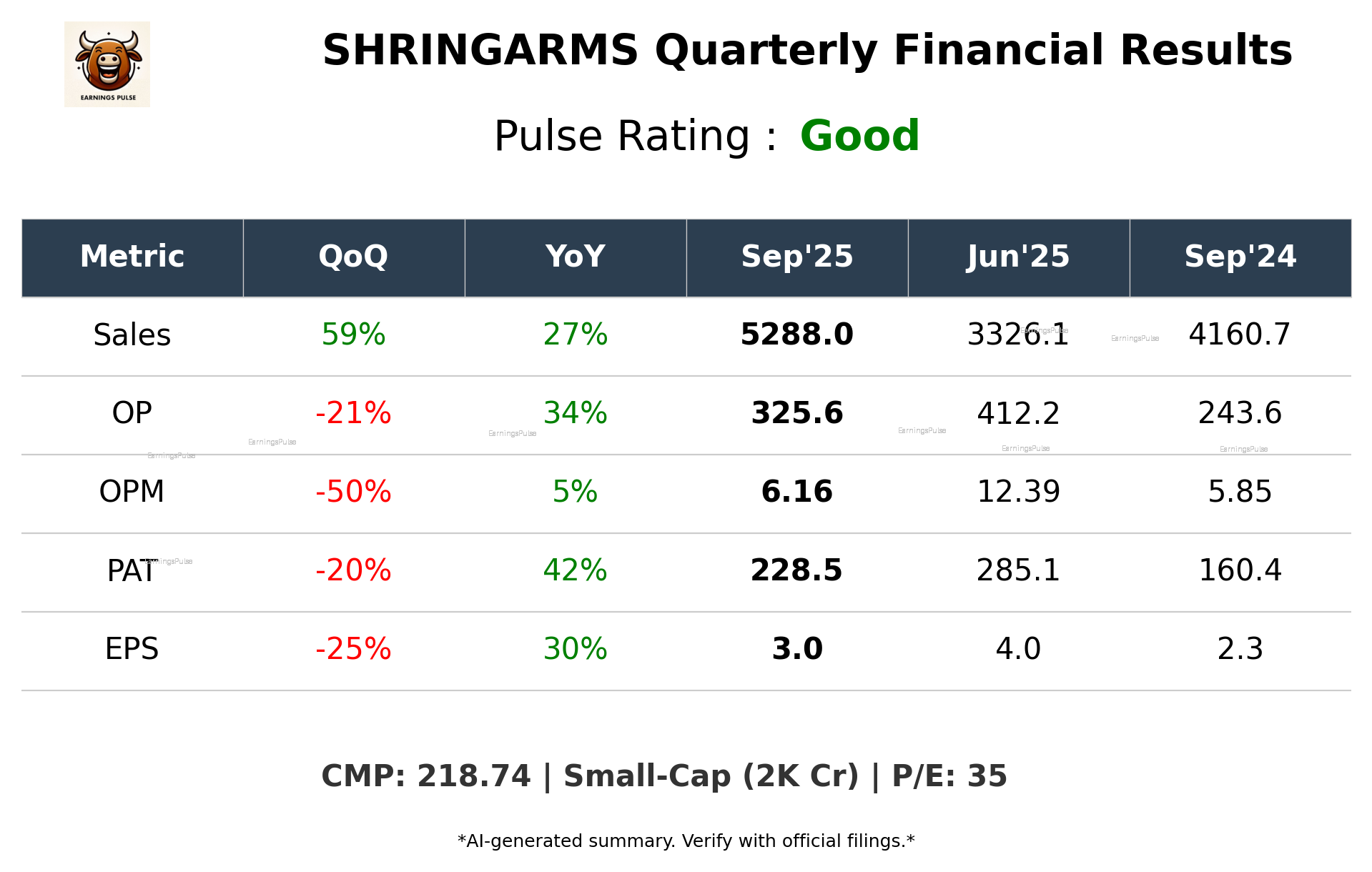 SHRINGARMS Q2 2026 earnings summary