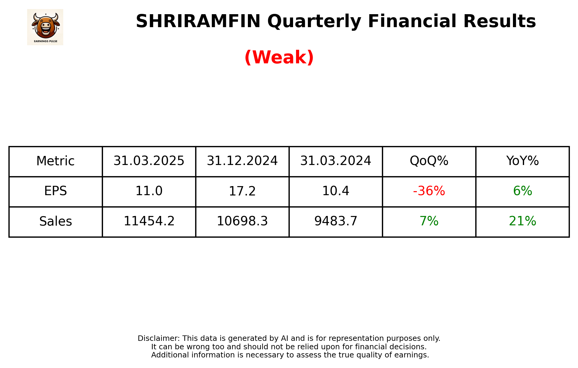 SHRIRAMFIN Q4 2025 earnings summary