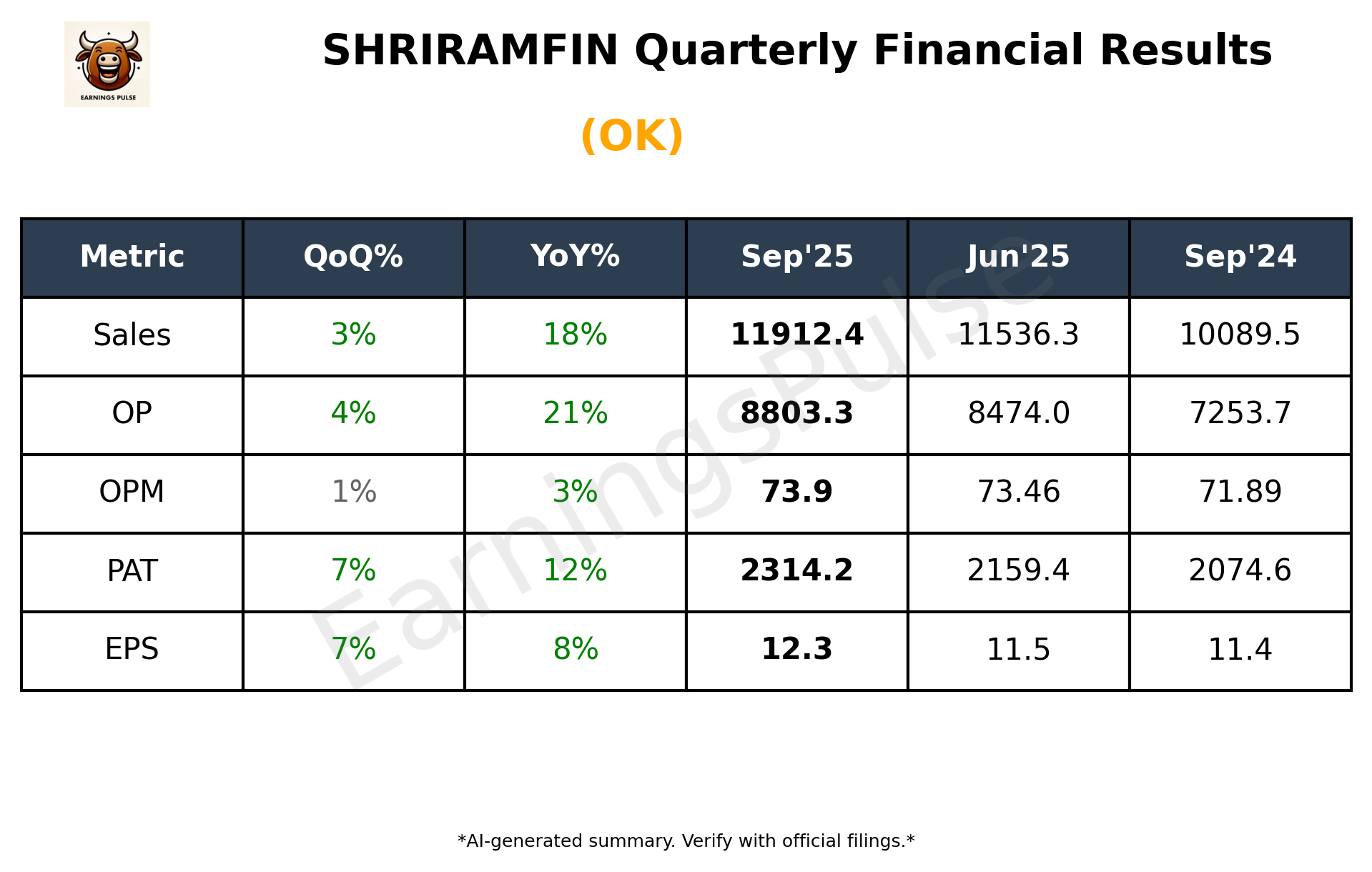 SHRIRAMFIN Q2 2026 earnings summary