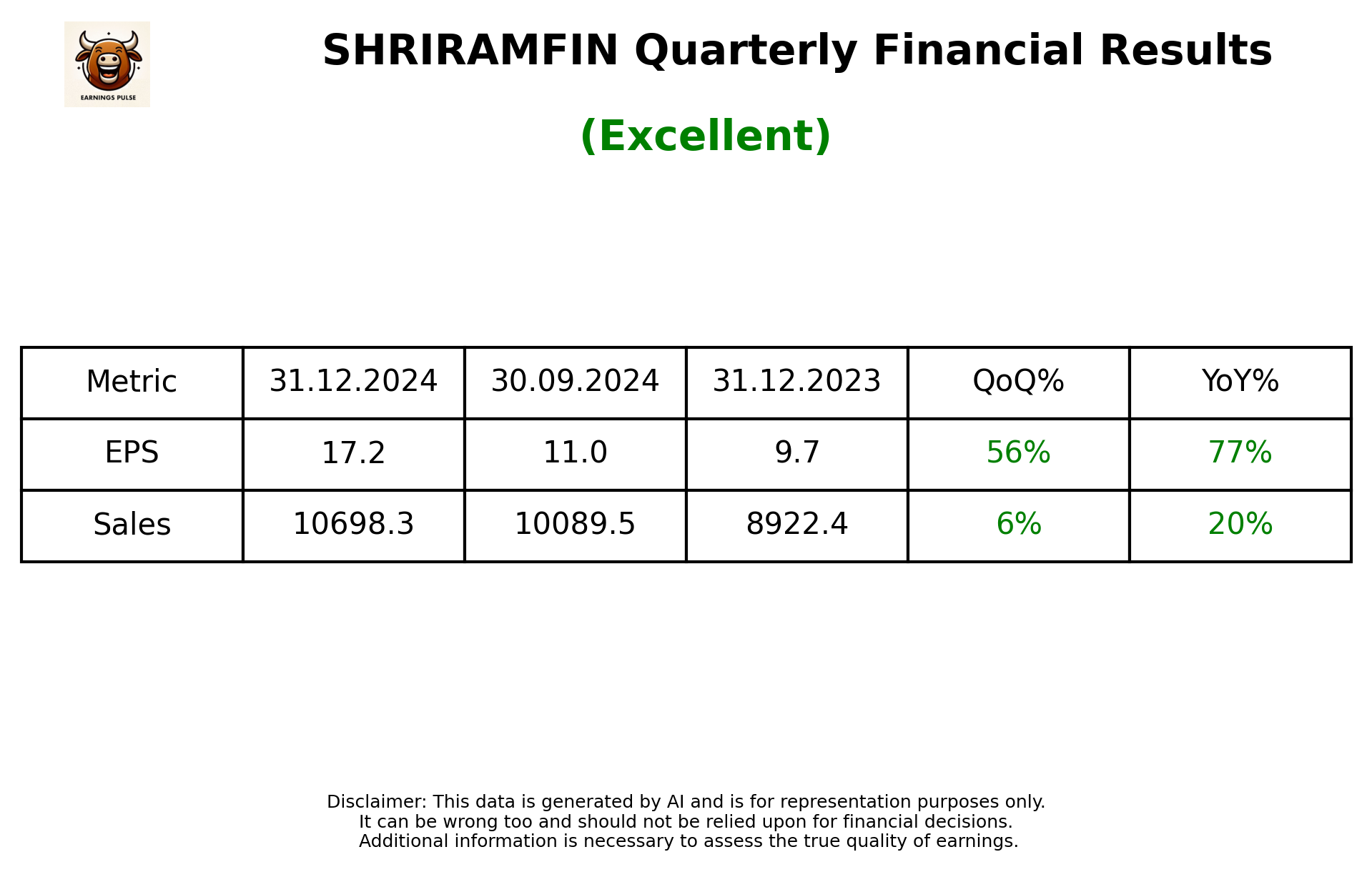 SHRIRAMFIN Q3 2025 earnings summary