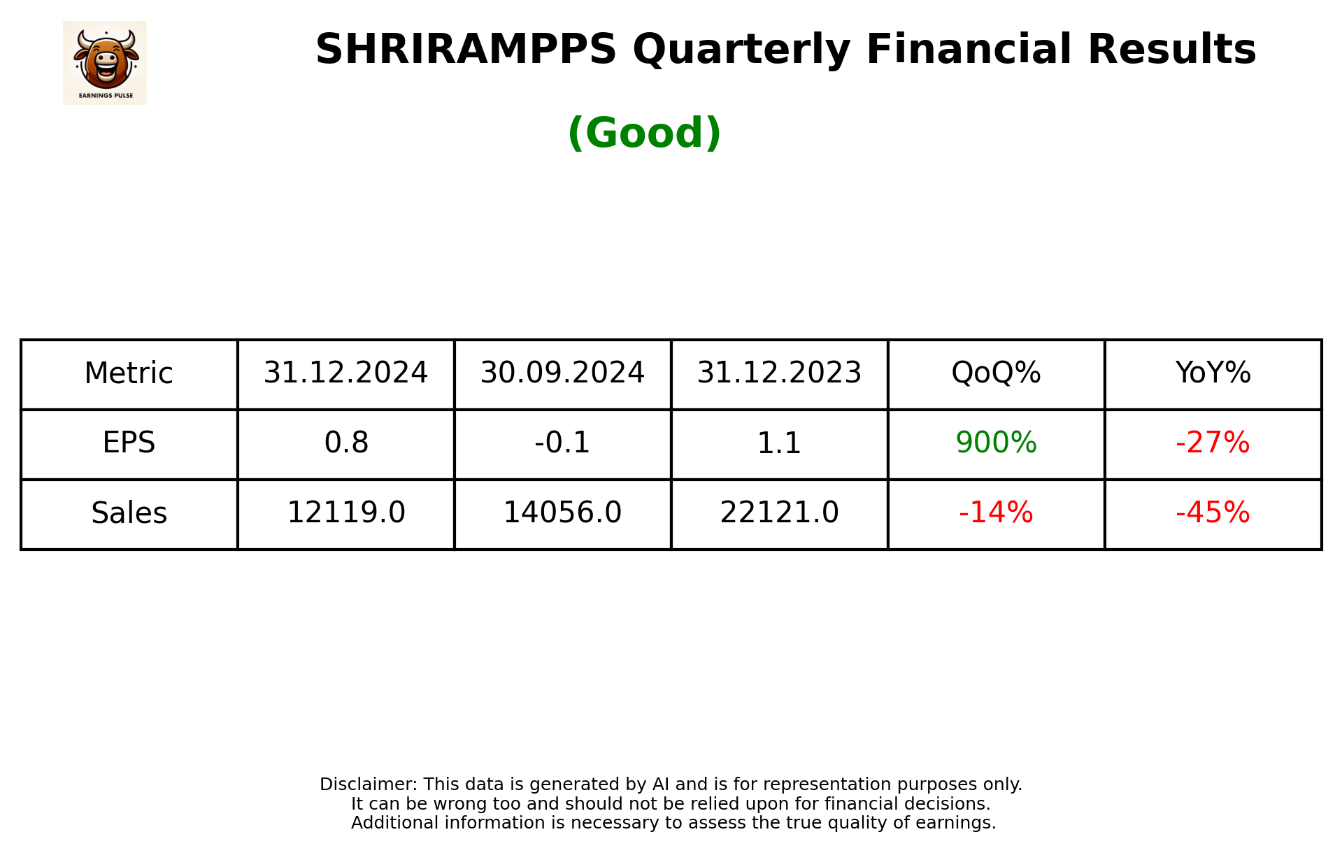 SHRIRAMPPS Q3 2025 earnings summary